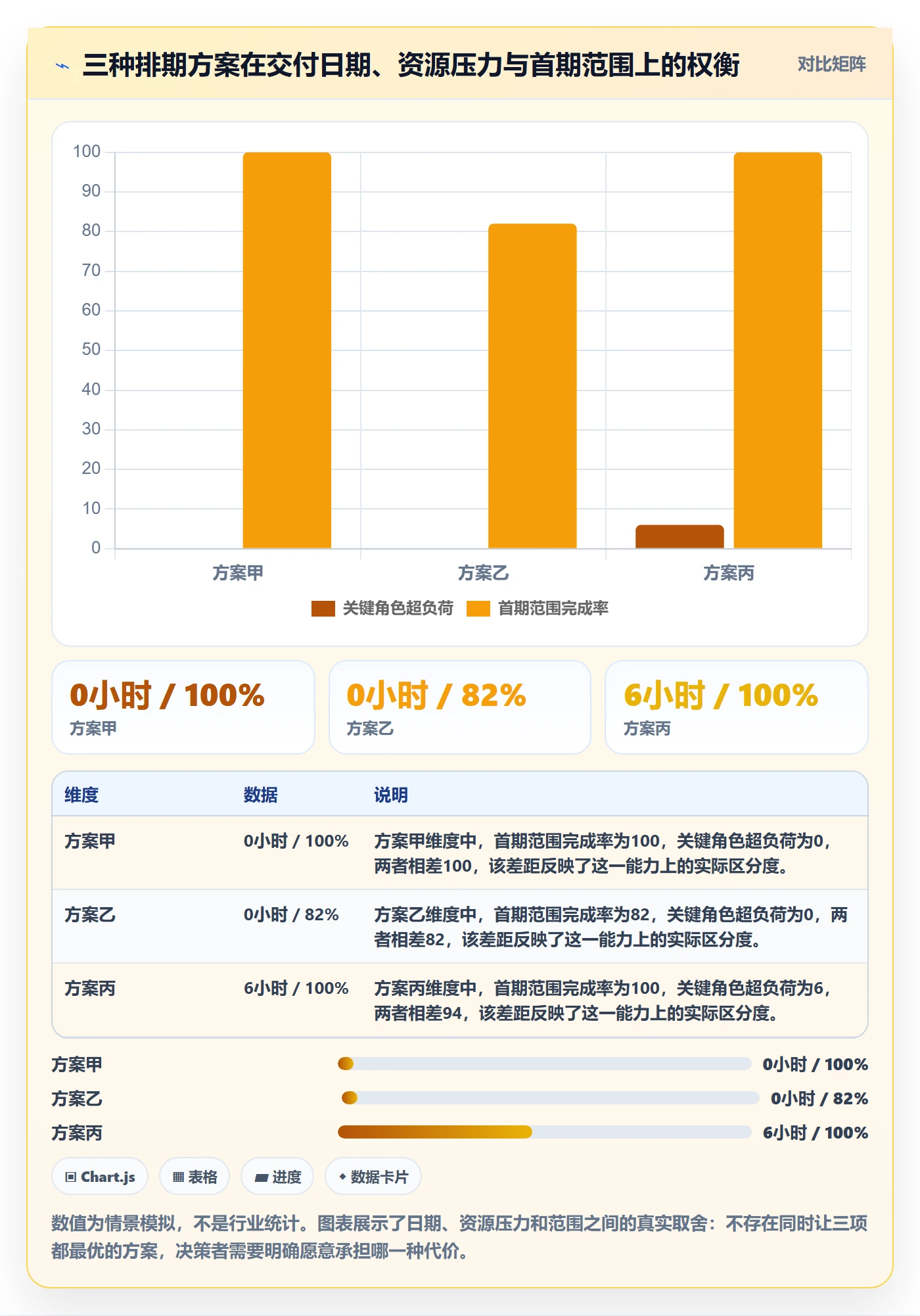资源评估最佳实践：跨部门团队需求排期实操方法，常见问题