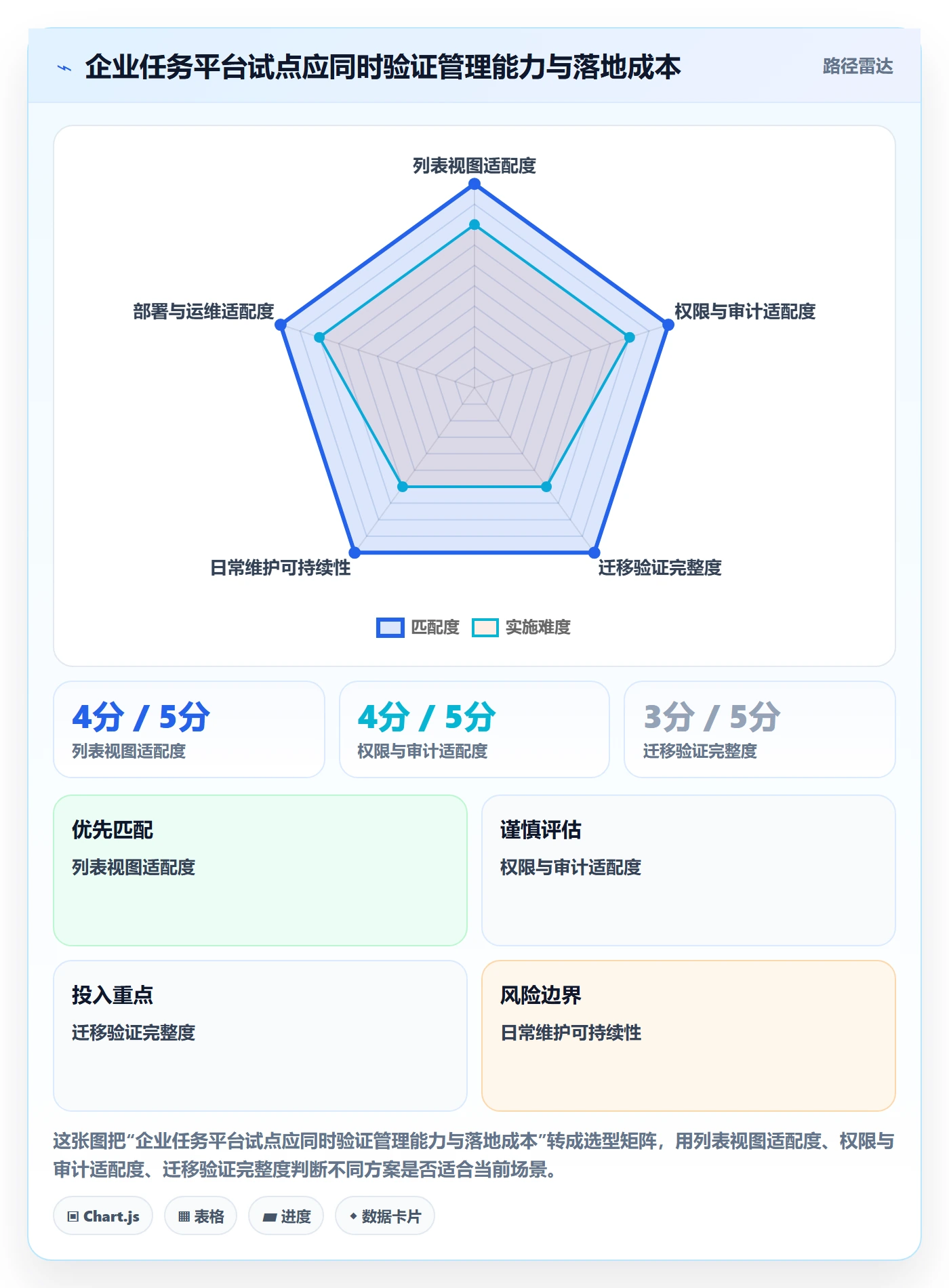 列表视图任务列表全流程:企业管理者协同管理与一文讲清