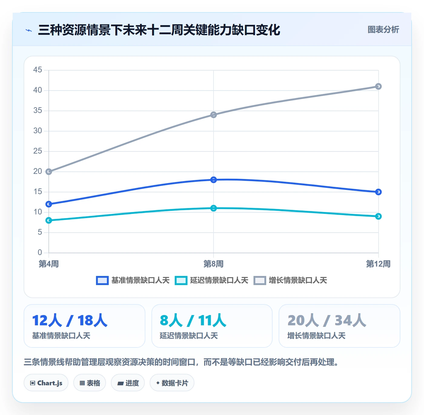 资源负载落地方案:PMO开展人力资源计划的落地方案案例解析
