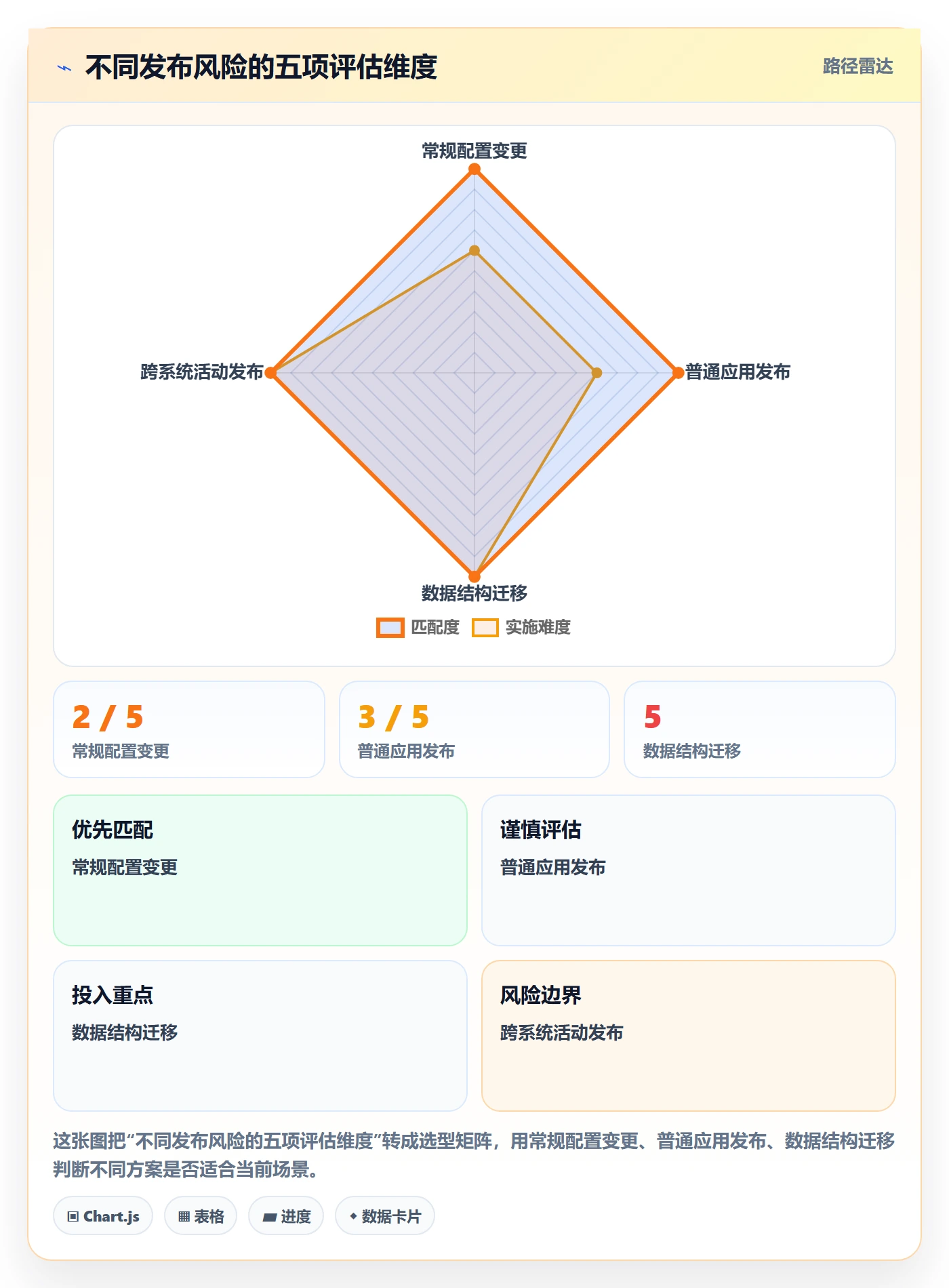 回滚怎么做？跨部门团队制度设计：发布管理从0到1
