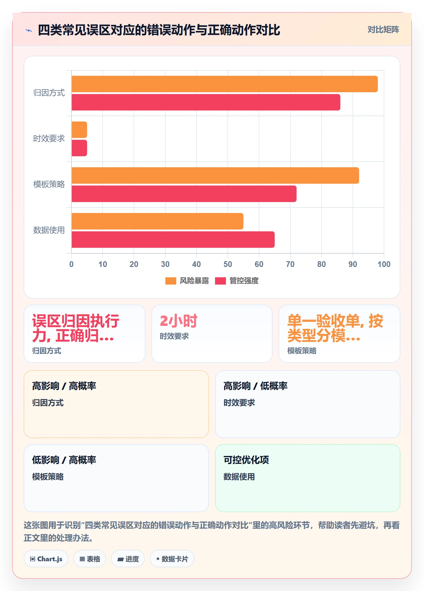 驳回实操方法：研发团队提升任务验收效率的流程优化方法与模板