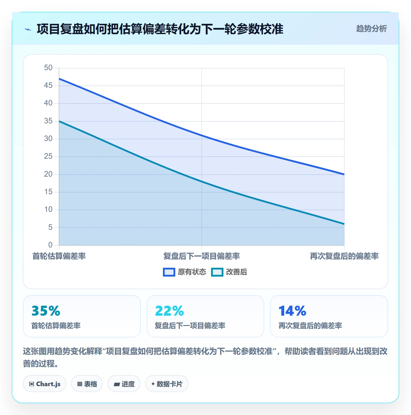 预计成本怎么做？项目成员最佳实践：成本管理从0到1
