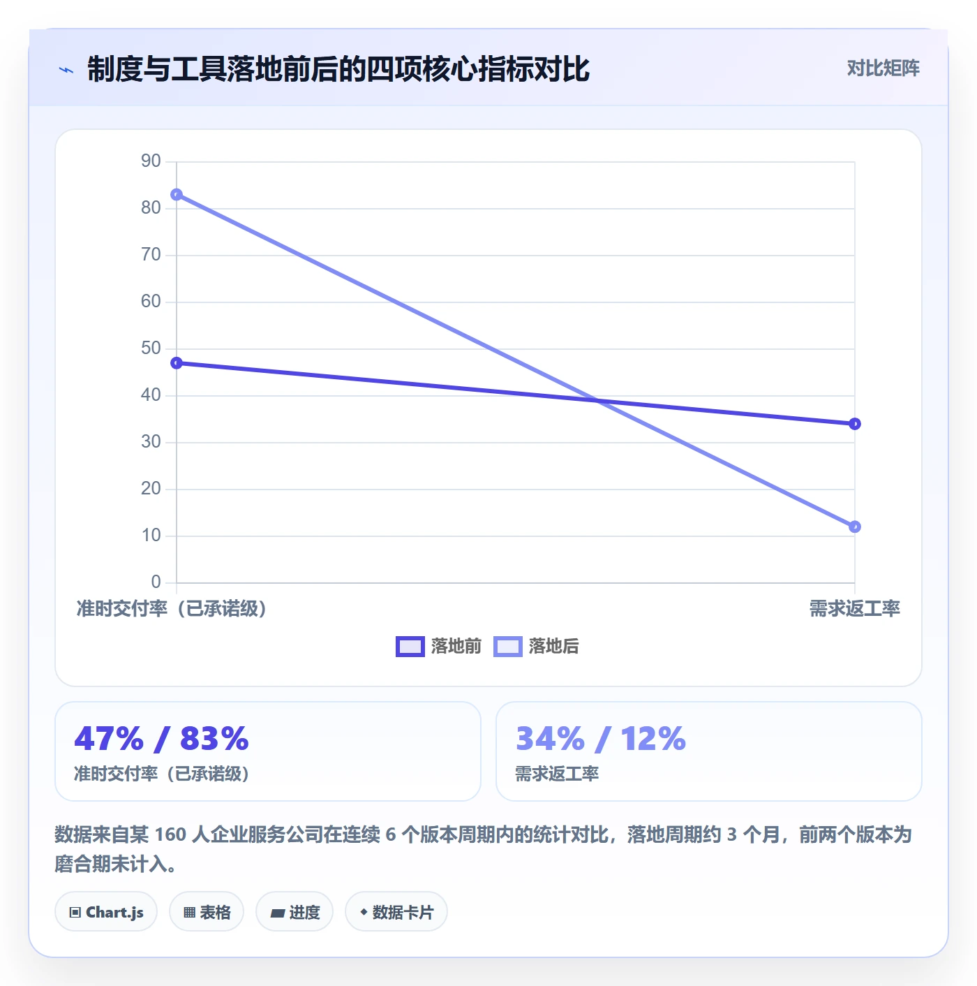 需求排期如何做好版本规划?跨部门团队制度设计与操作步骤