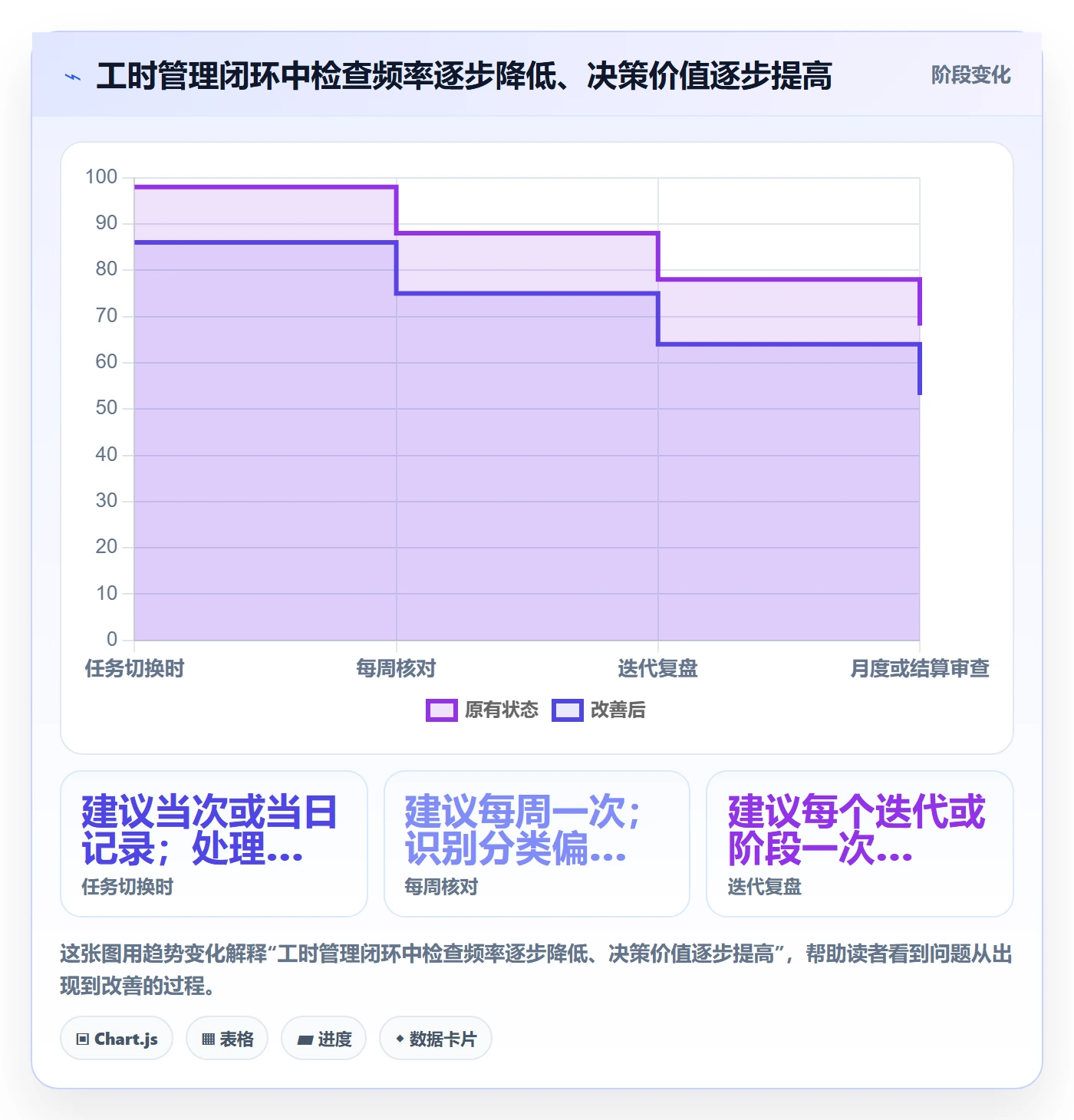 工时管理指南:项目成员如何做好工时管理,最佳实践全流程