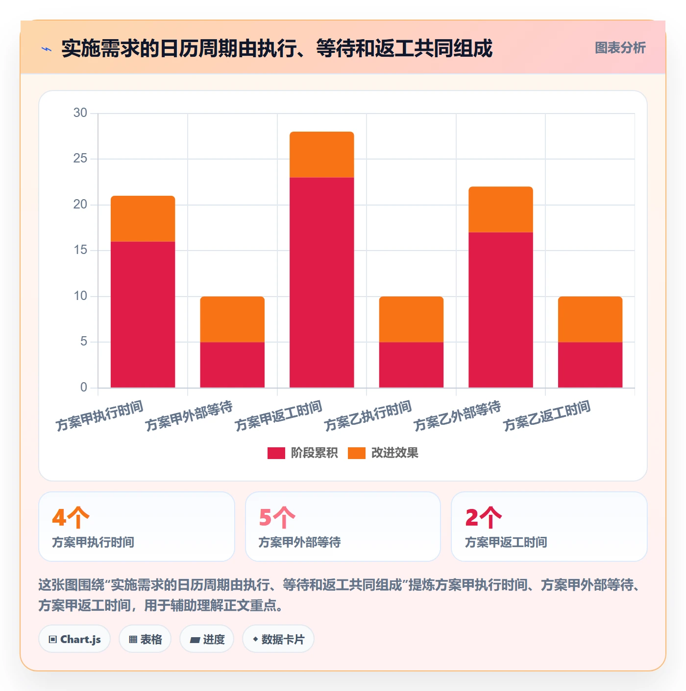 需求优先级管理指南：实施团队如何做好需求排期，效率提升全流程