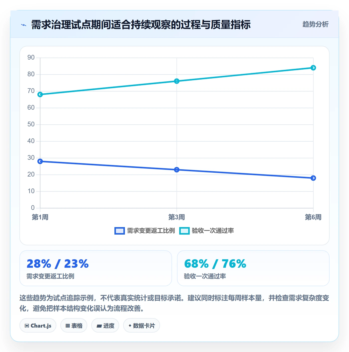 需求管理需求拆解全流程:PMO入门指南与一文讲清