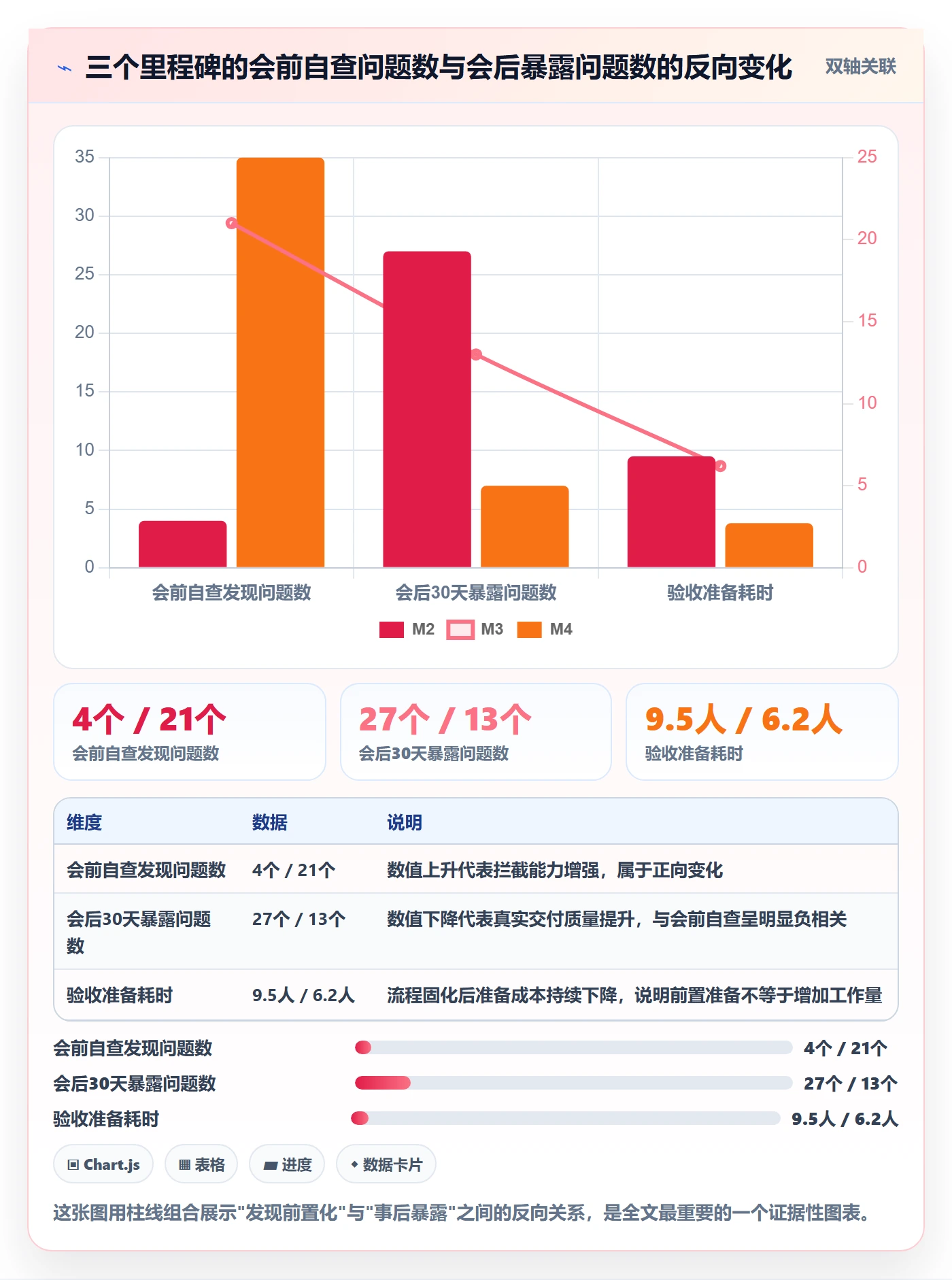 里程碑节点验收全流程:产品经理入门指南与一文讲清