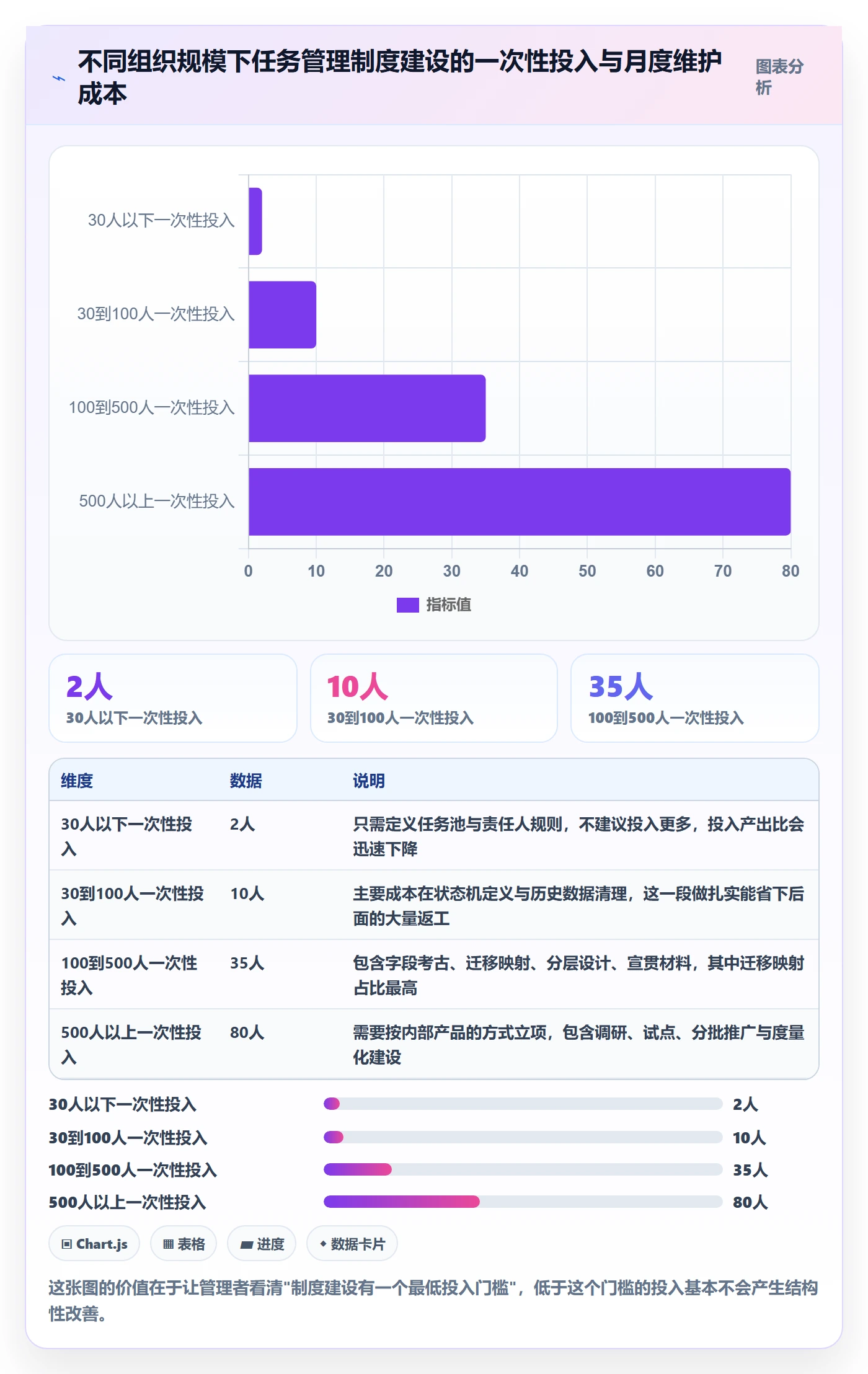 关注人落地方案:产品经理开展任务管理的制度设计案例解析