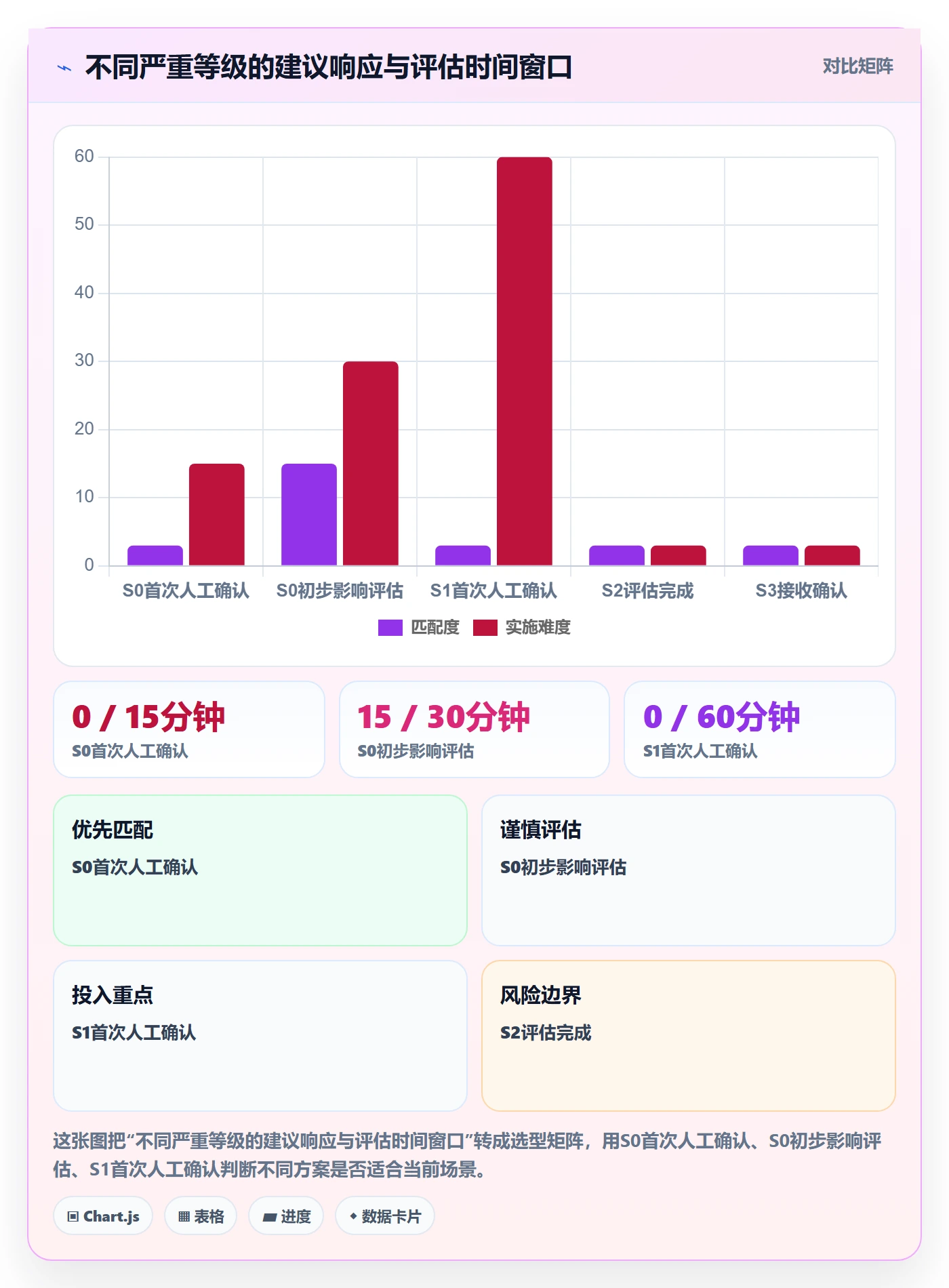 严重程度管理指南:跨部门团队如何做好Bug / 缺陷,制度设计全流程