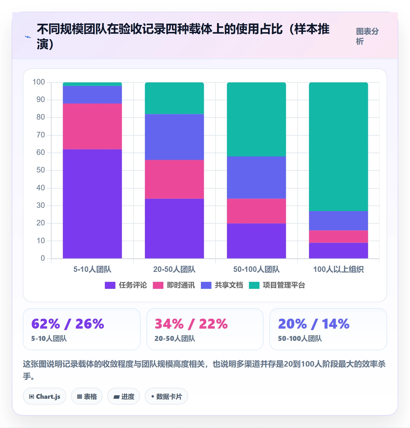 验收记录实操方法：项目成员提升任务验收效率的入门指南方法与模板