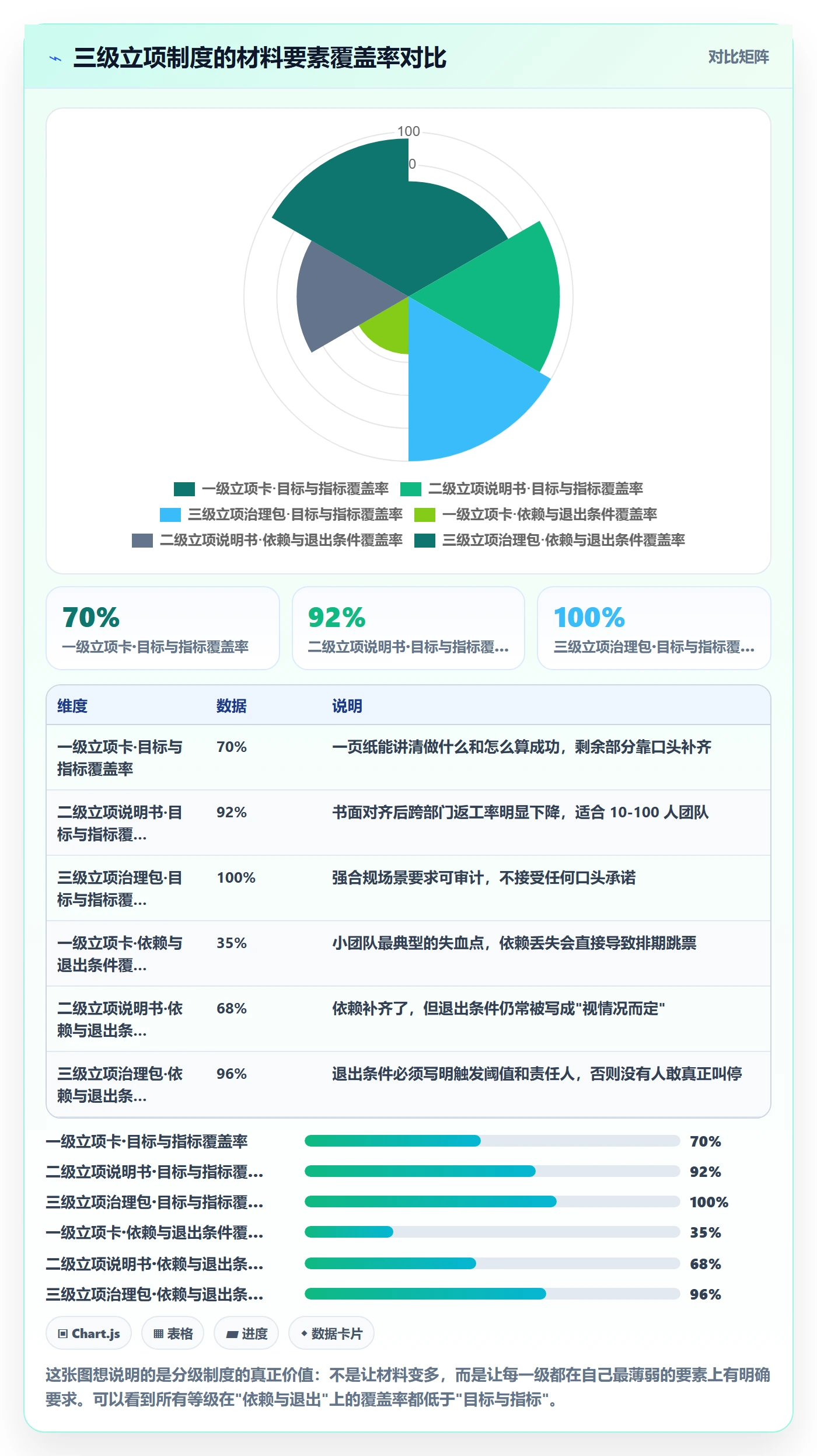 项目负责人最佳实践:产品经理项目立项最佳实践,常见问题