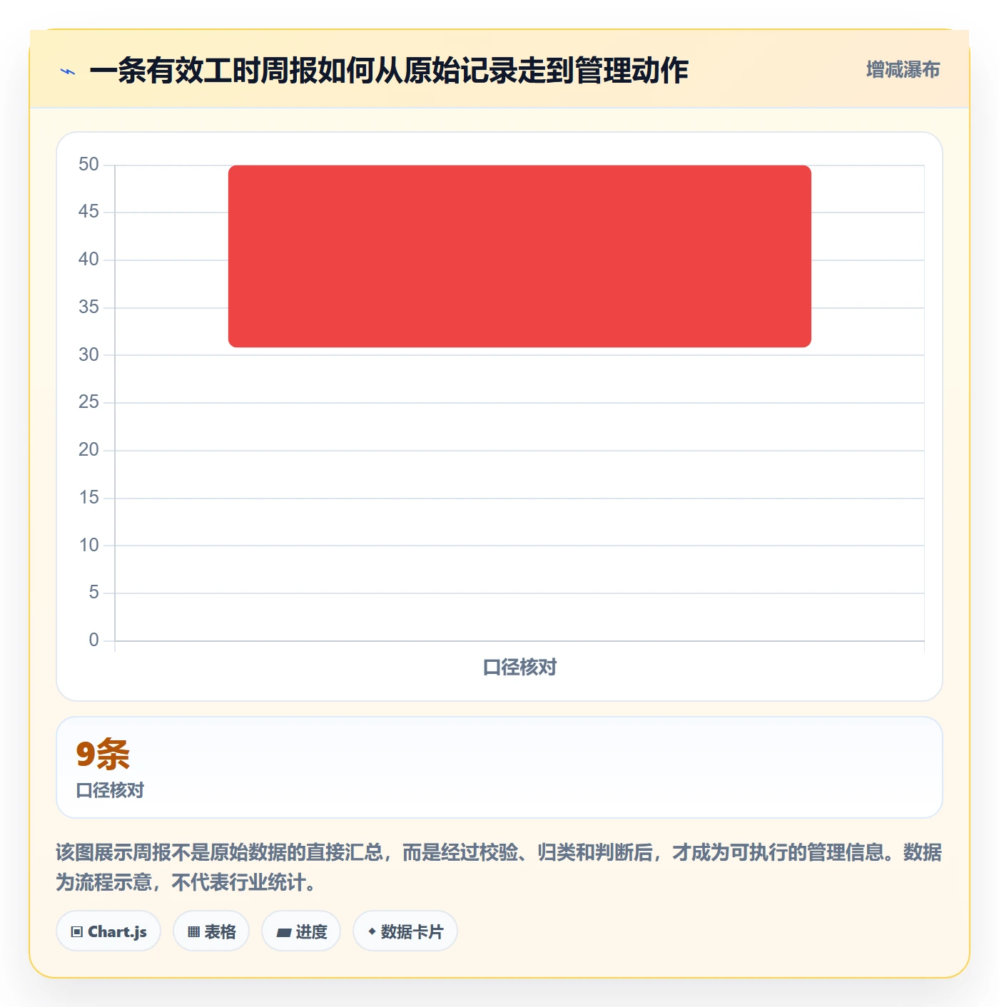 工时表周报工时全流程：项目经理入门指南与一文讲清