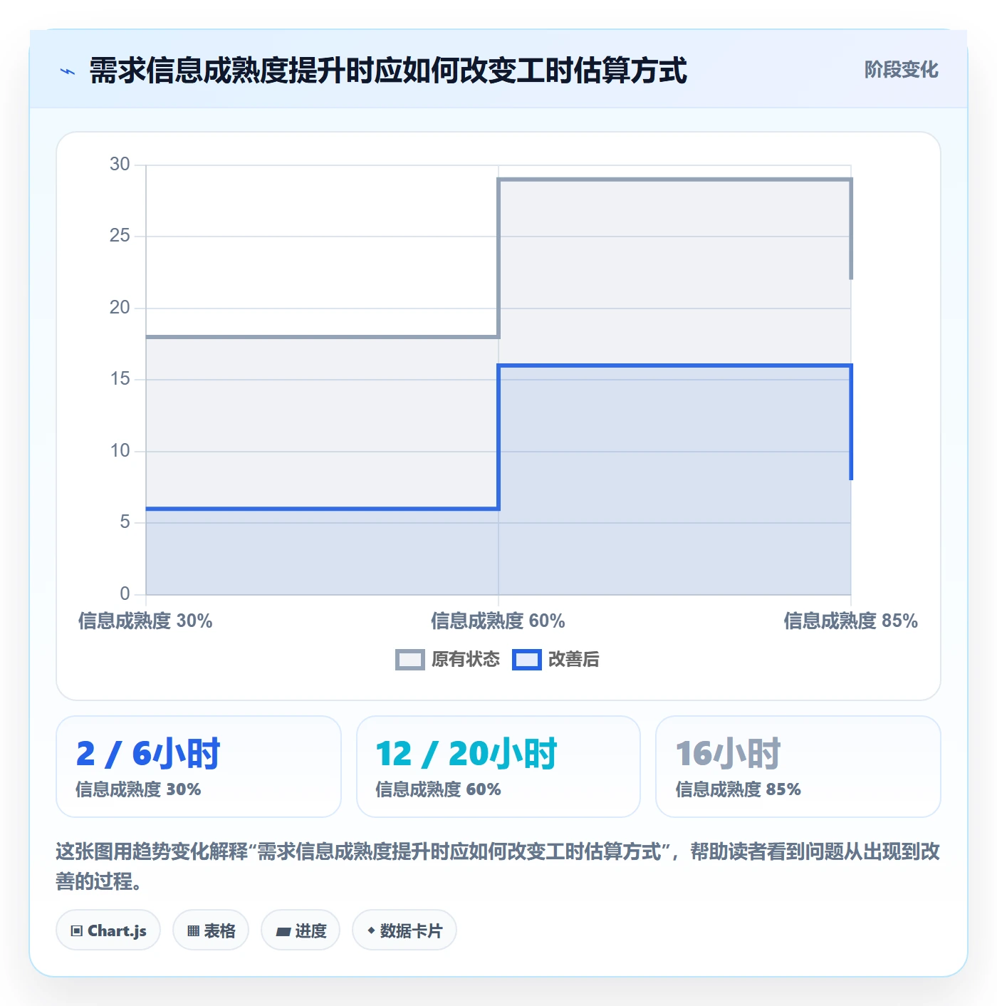 计划工时流程与规范:产品经理工时管理流程优化关键指标