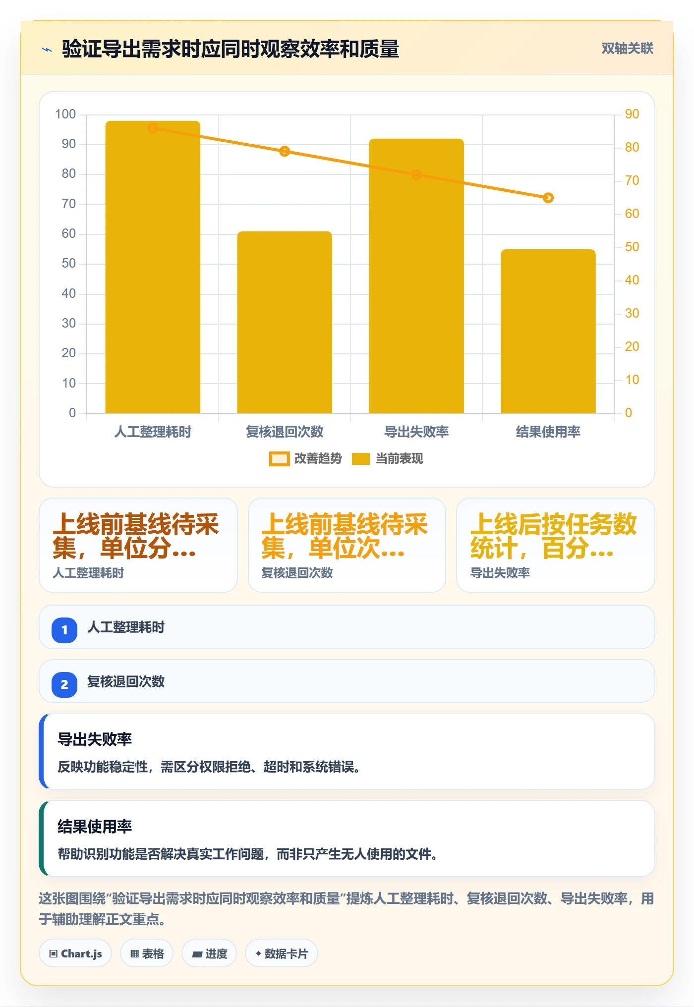 需求拆解怎么做?项目成员最佳实践:需求管理从0到1