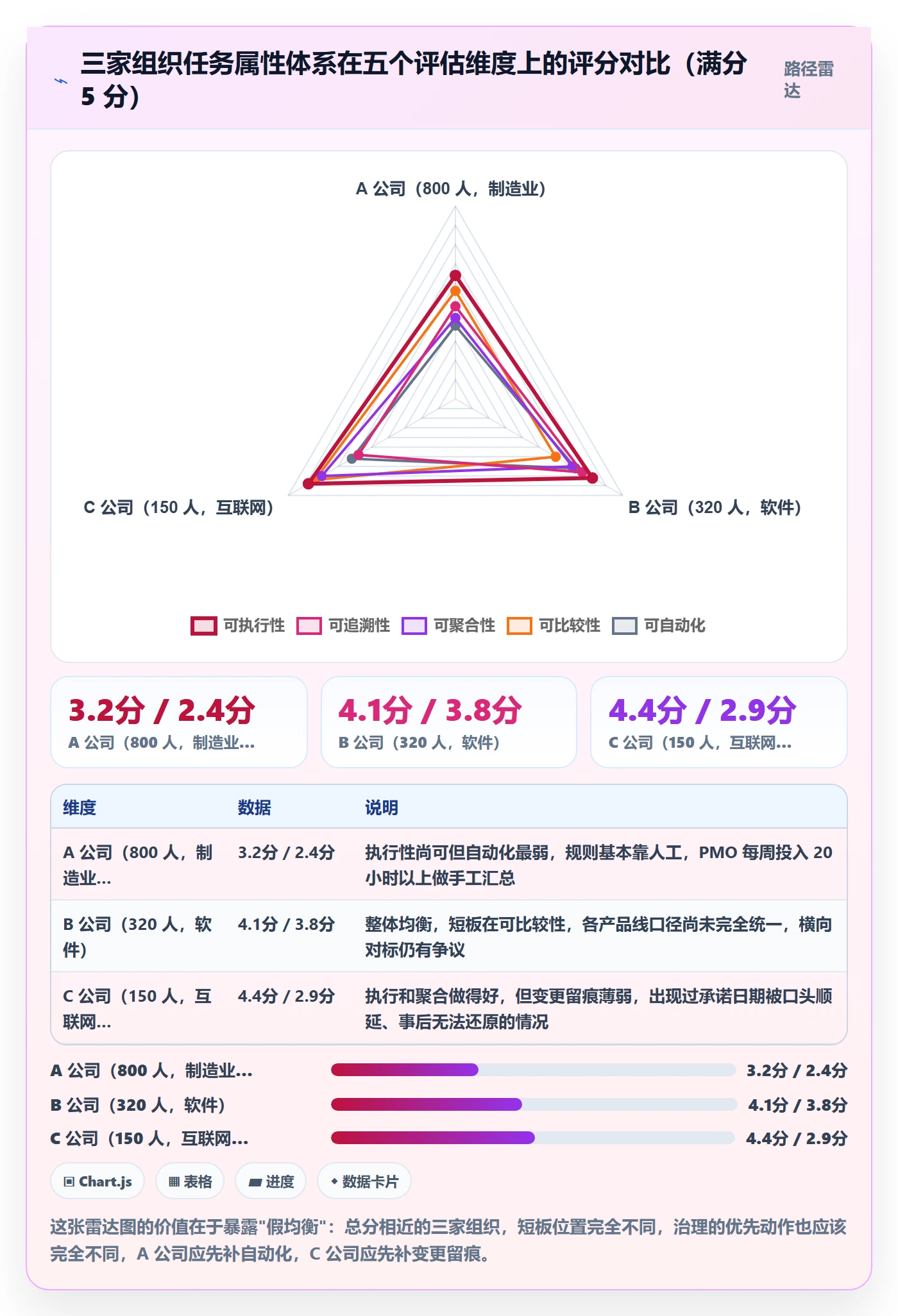 截止时间实操方法:PMO提升任务属性效率的协同管理方法与模板