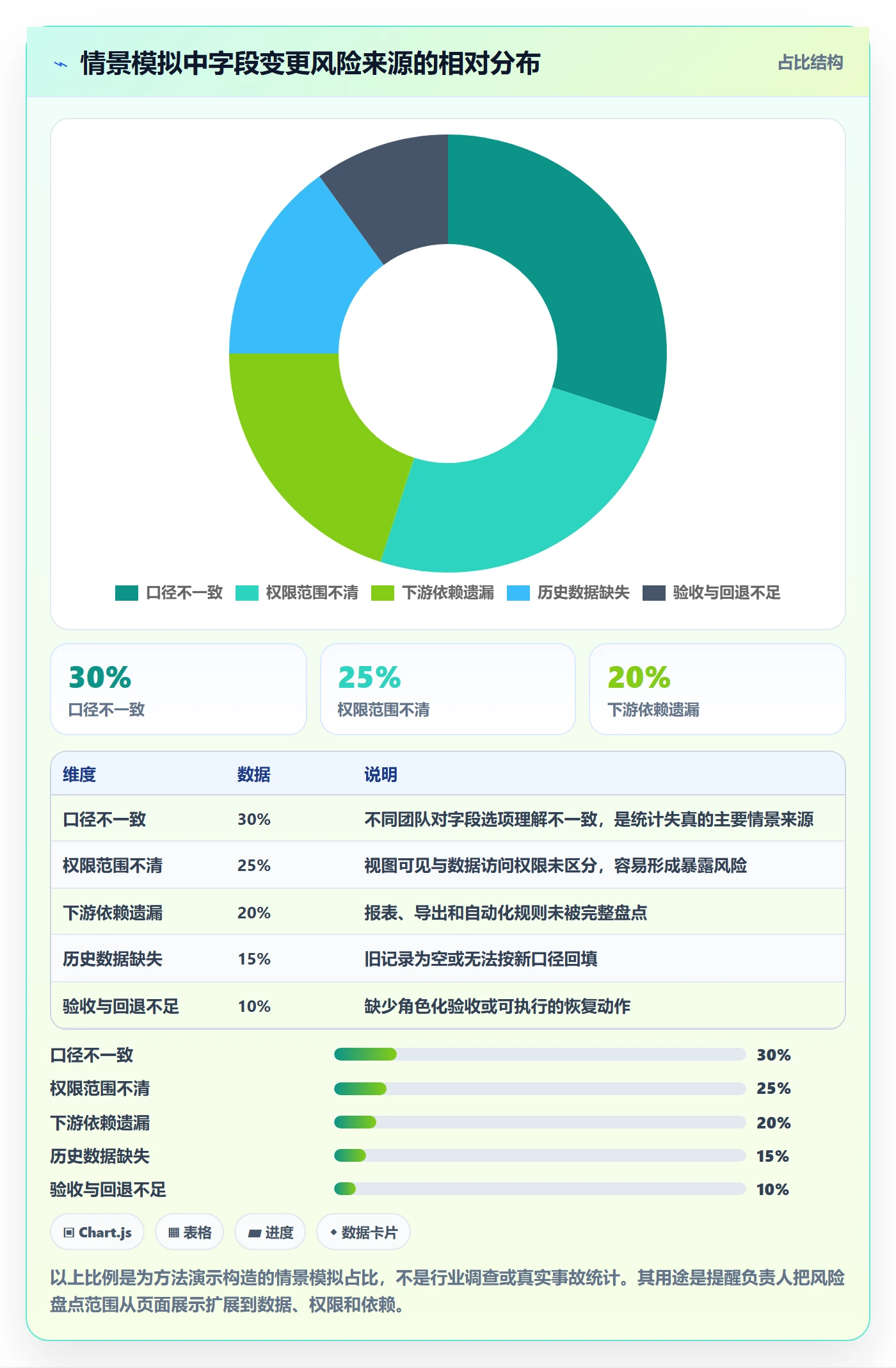 字段配置落地方案:项目负责人开展列表视图的风险控制案例解析