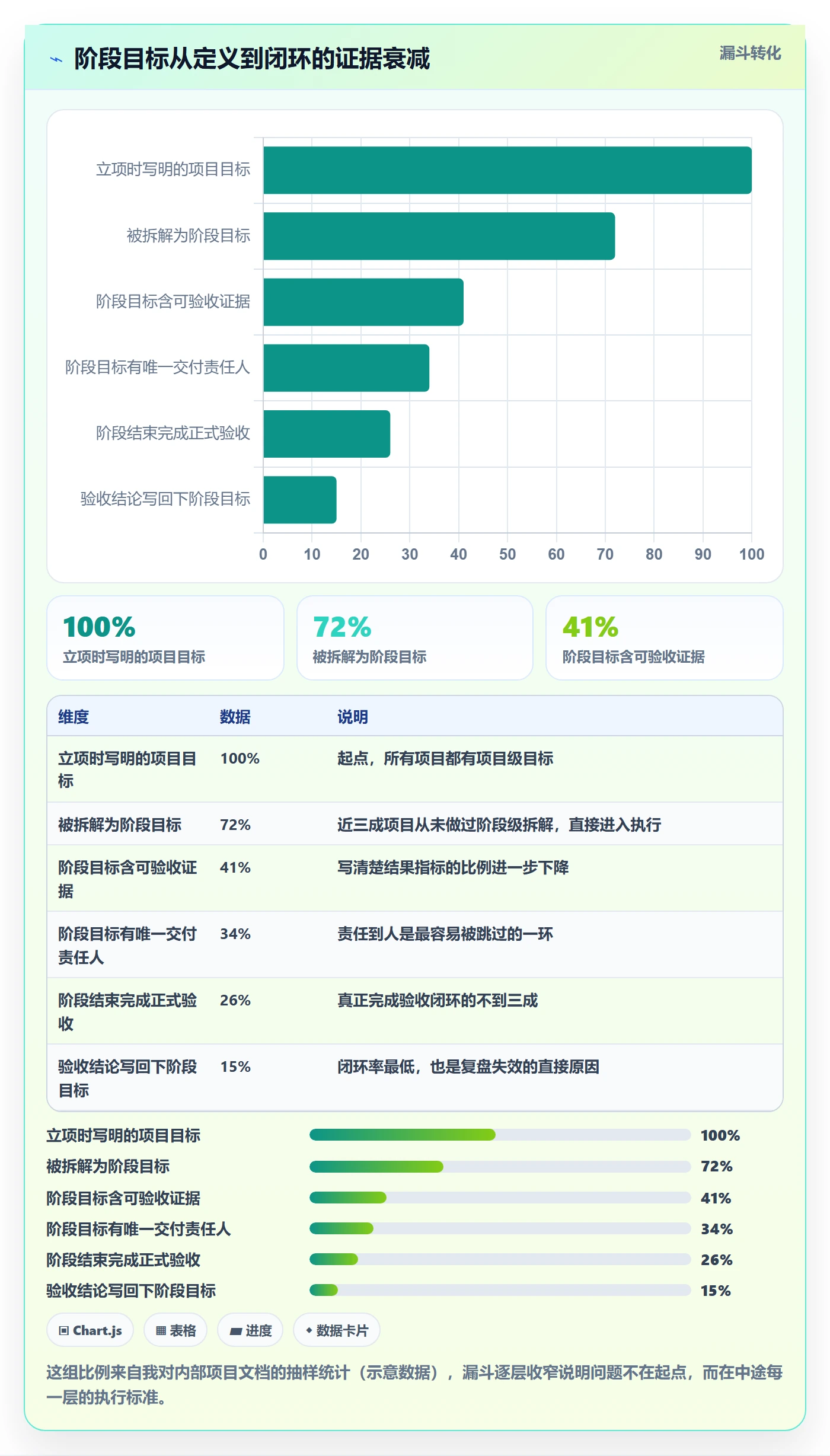 阶段目标管理指南:企业管理者如何做好项目目标,落地方案全流程
