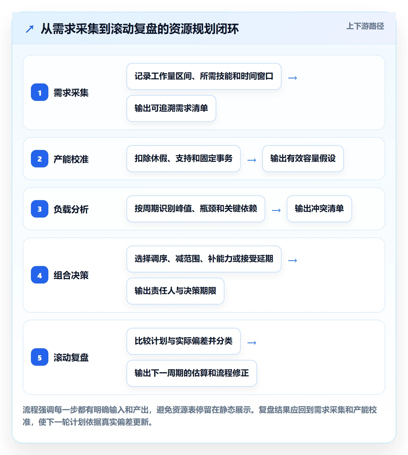 资源负载怎么做?PMO实操方法:人力资源计划从0到1