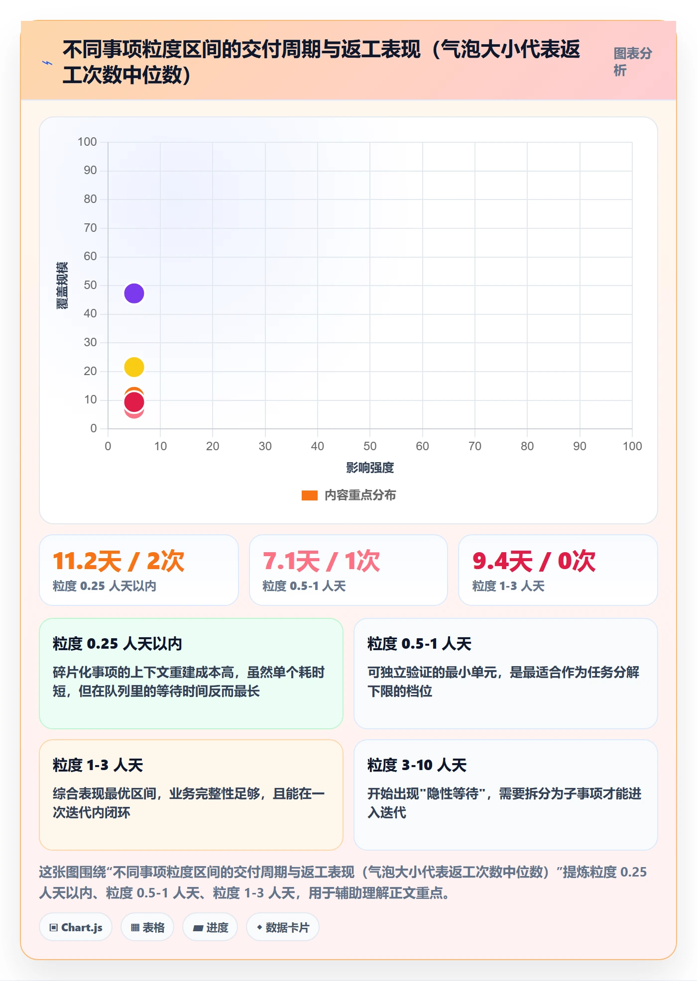 事项怎么做?研发团队流程优化:任务管理从0到1