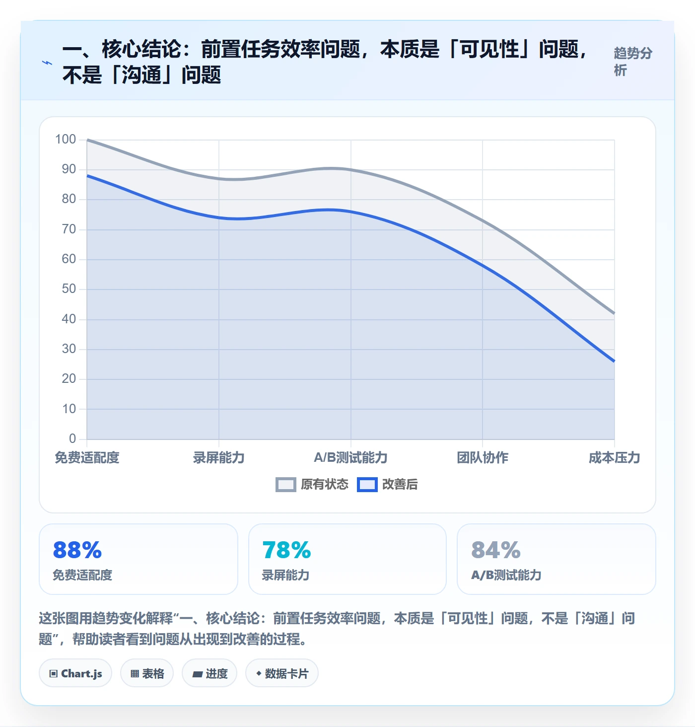 前置任务实操方法：项目经理提升任务依赖效率的数据分析方法与模板