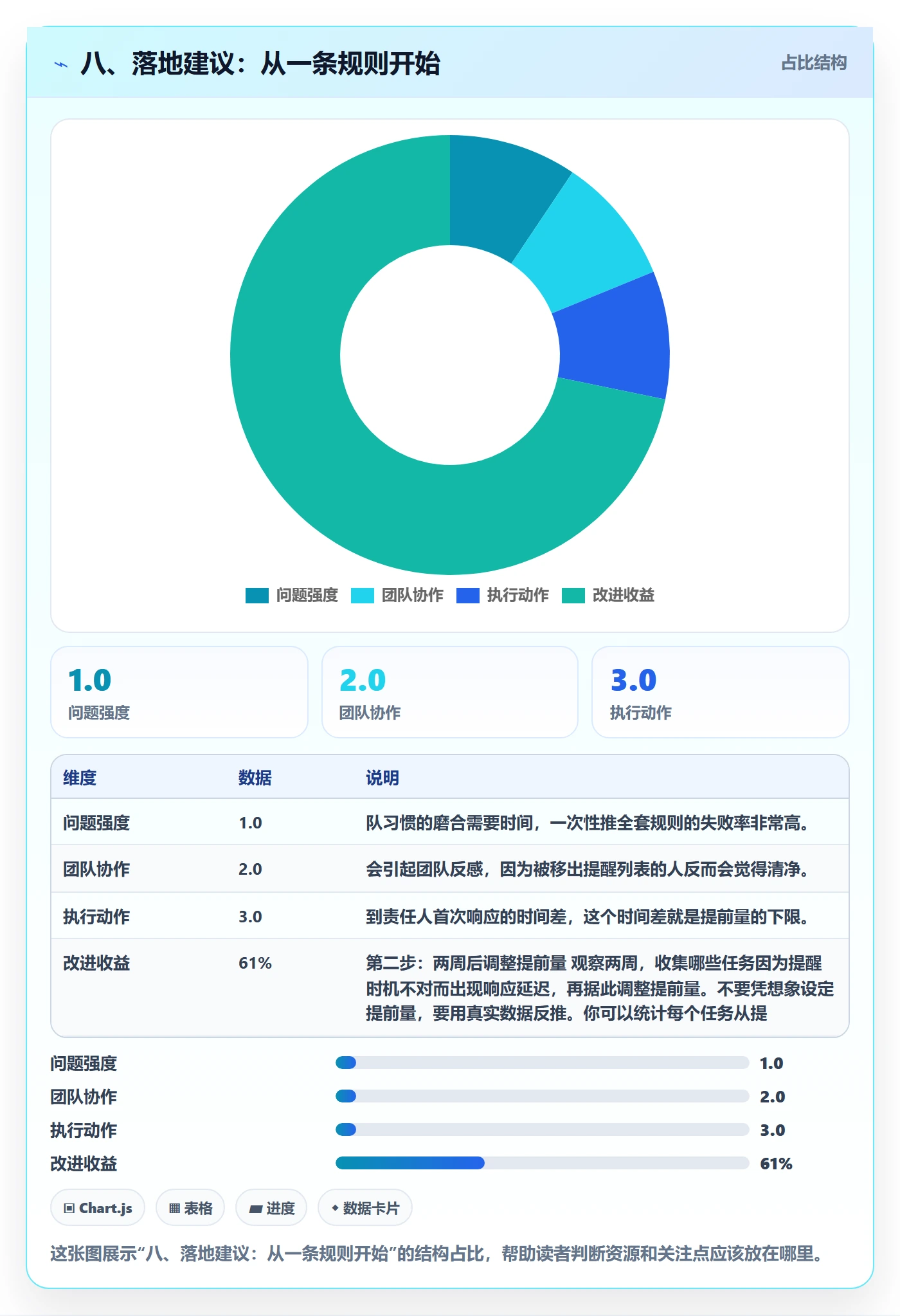 八、落地建议:从一条规则开始
