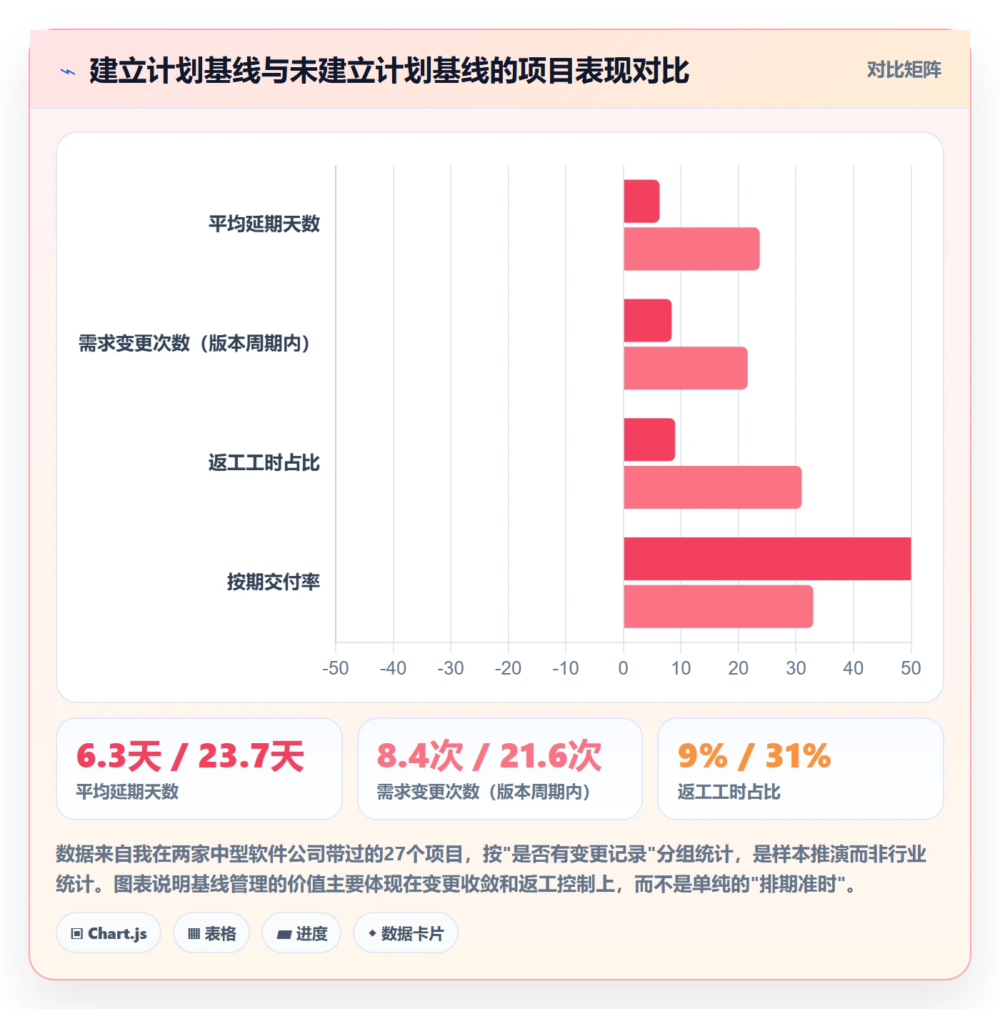 项目规划如何做好计划基线？产品经理落地方案与操作步骤