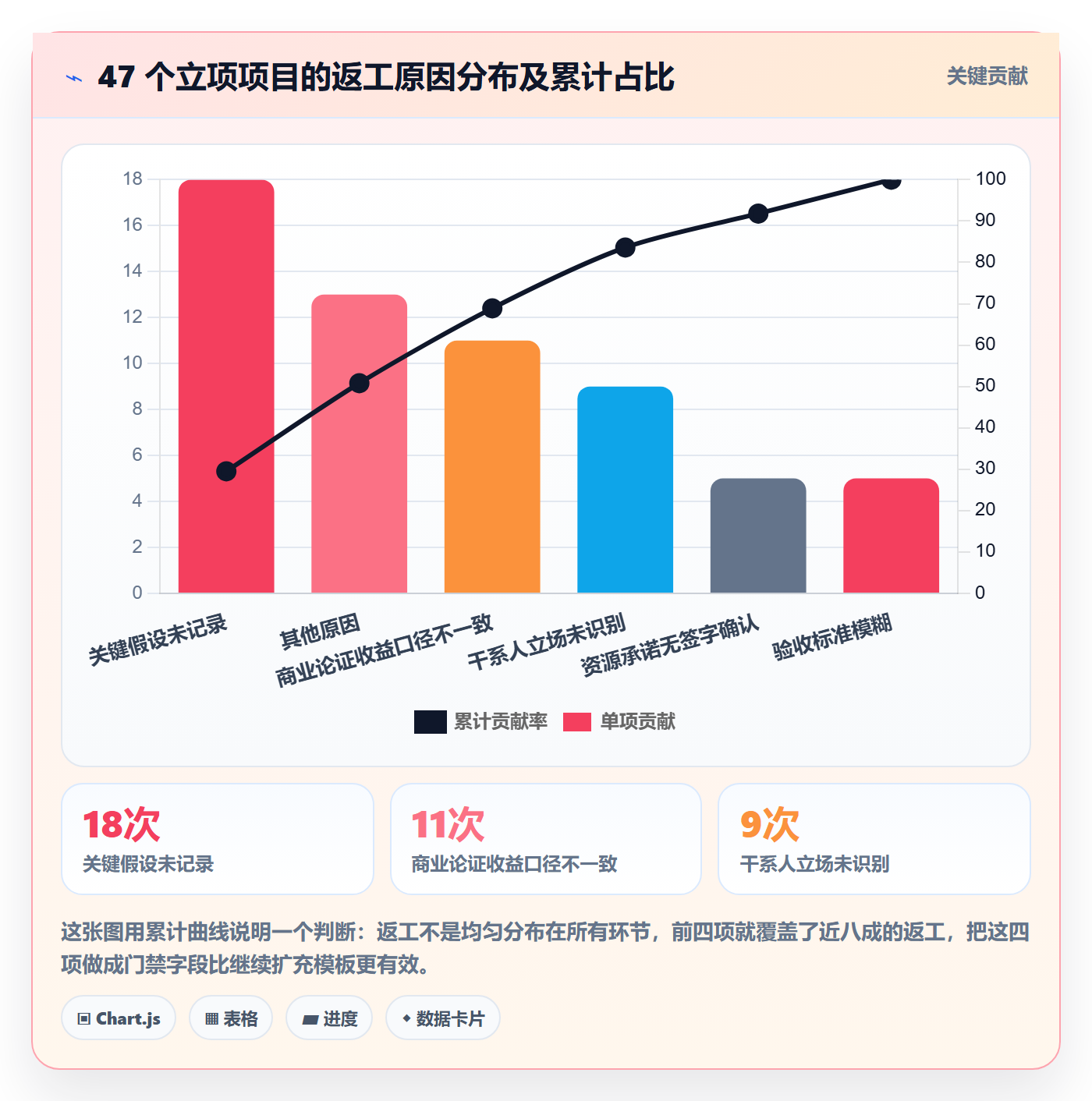 项目负责人最佳实践：PMO项目立项实操方法，常见问题