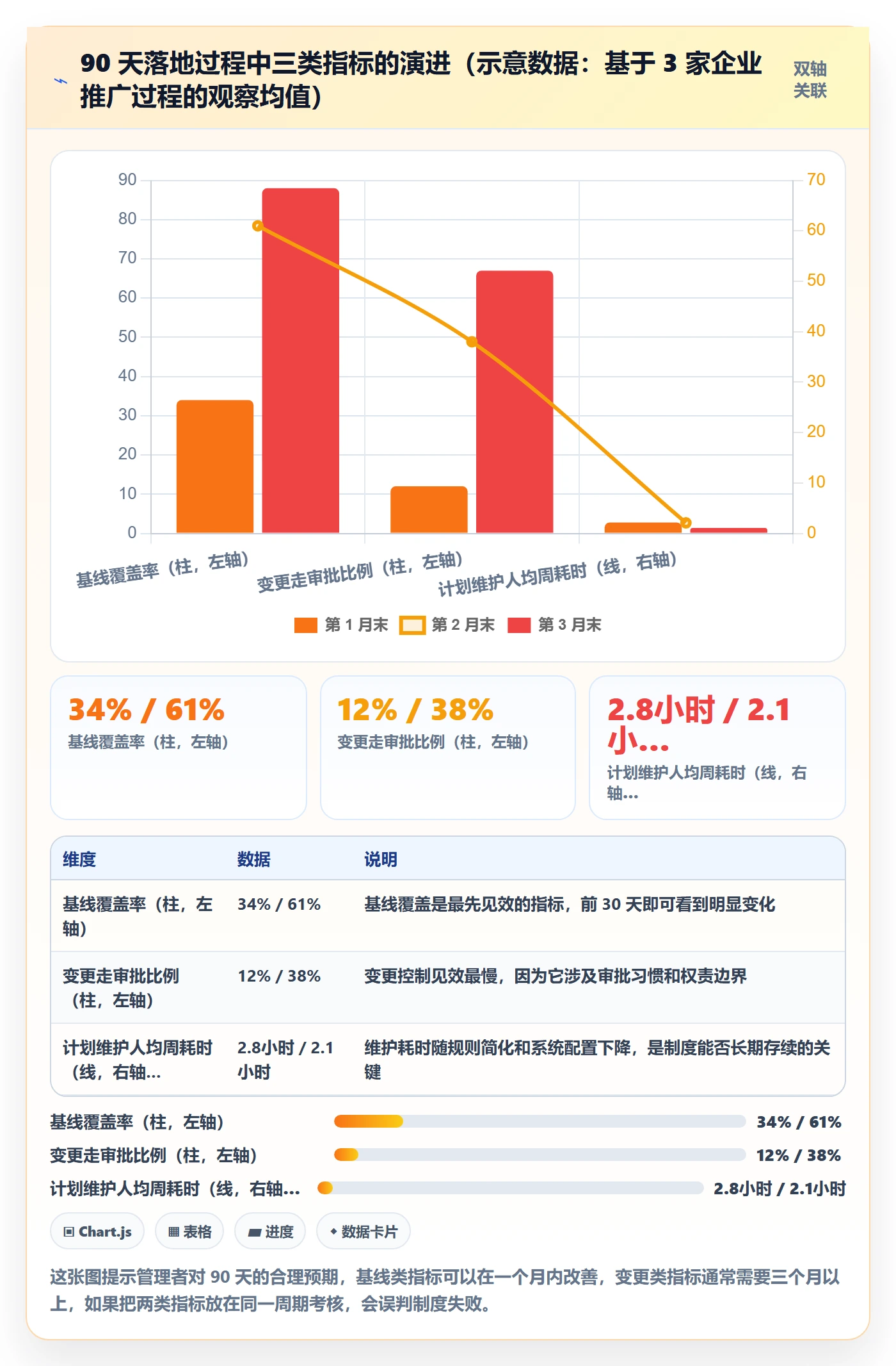 项目计划管理方法大全:企业管理者项目规划制度设计落地清单