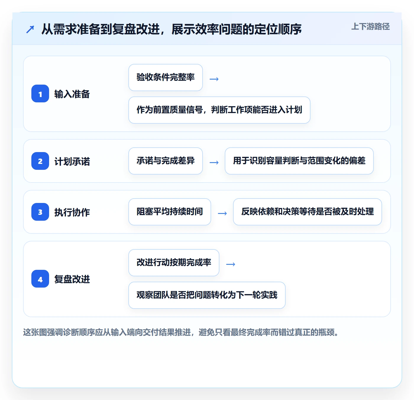 Sprint实操方法：项目成员提升敏捷项目效率的落地方案方法与模板