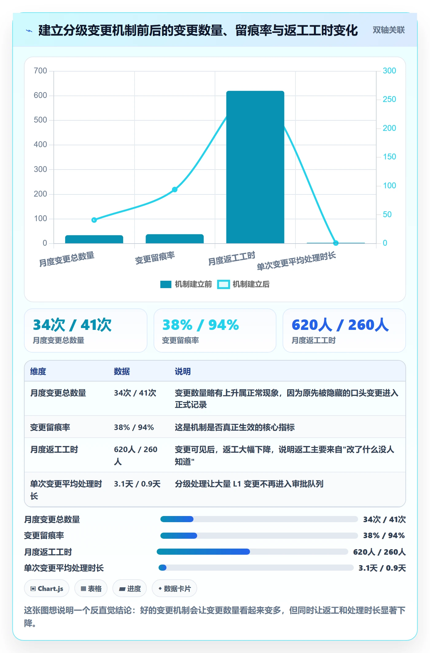 项目规划主计划教程:项目成员协同管理,避坑指南
