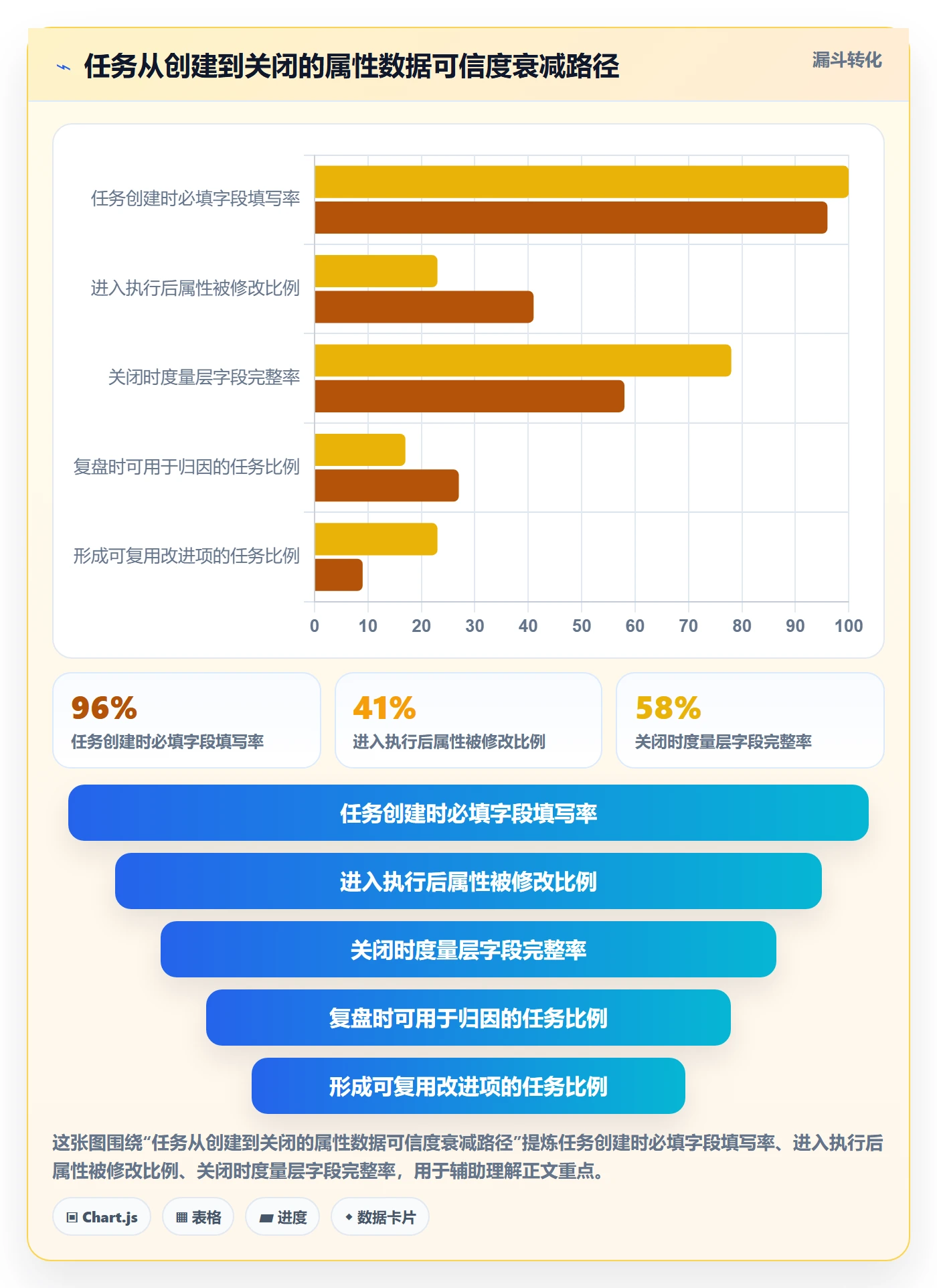 任务属性分类教程:企业管理者入门指南,避坑指南