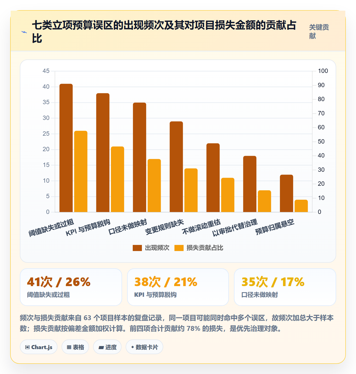 预算流程与规范：项目负责人项目立项落地方案关键指标