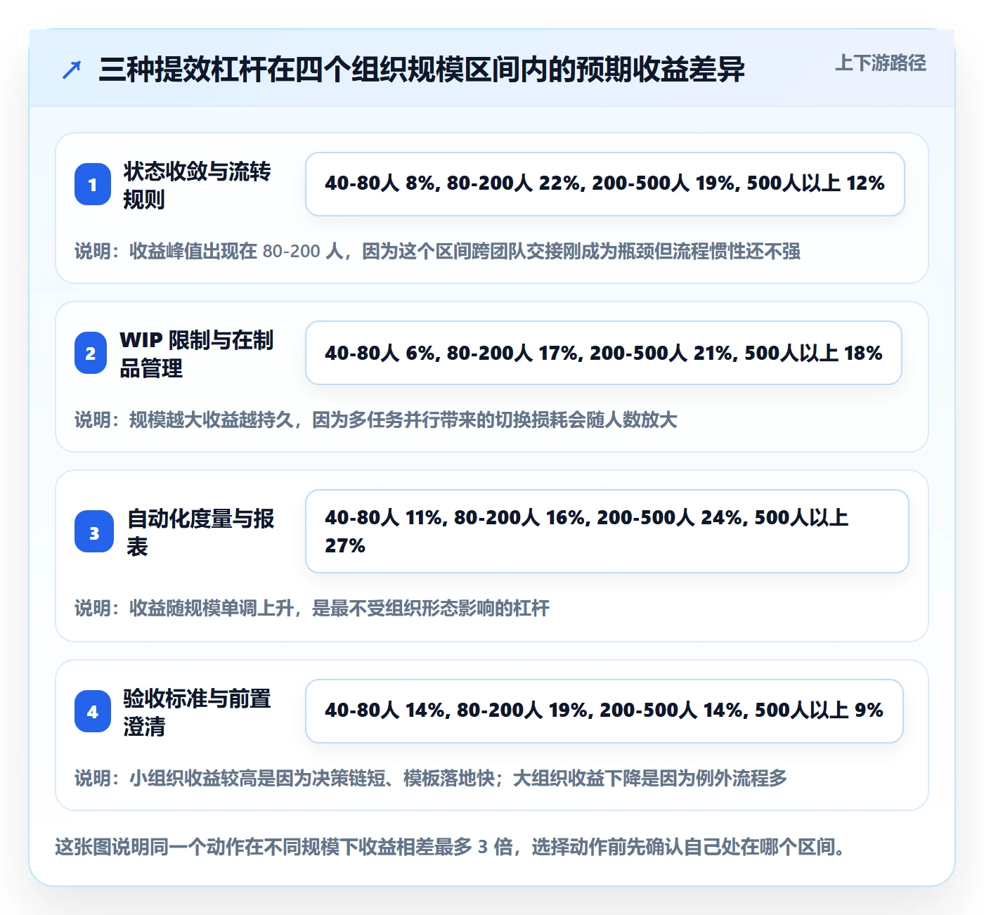 完成实操方法:PMO提升任务执行效率的效率提升方法与模板