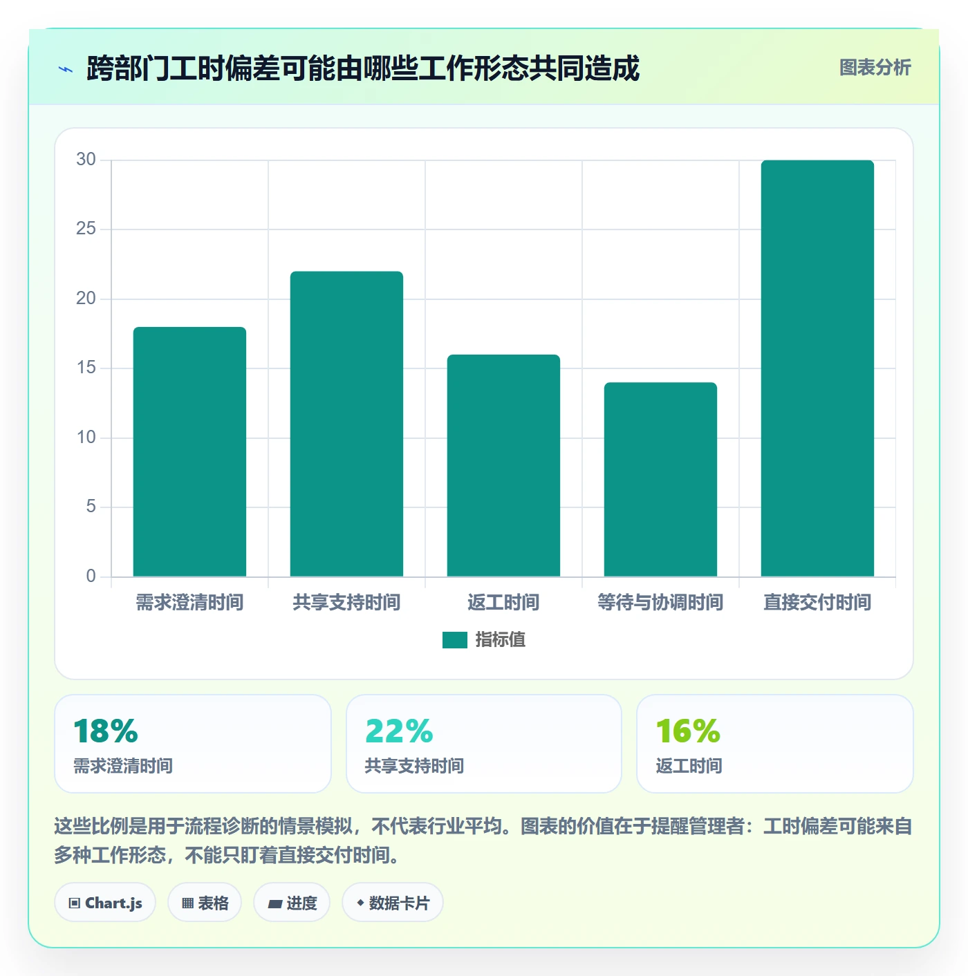 实际工时管理指南:跨部门团队如何做好工时管理,协同管理全流程