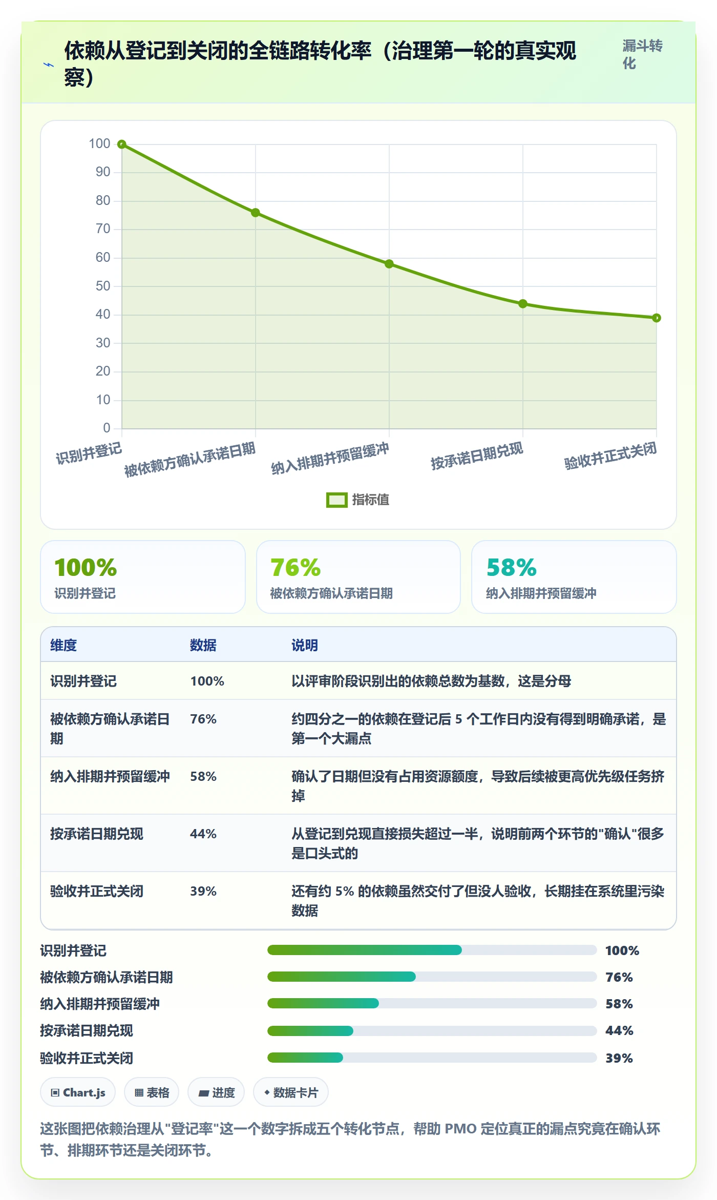 任务依赖依赖冲突教程:PMO落地方案,避坑指南