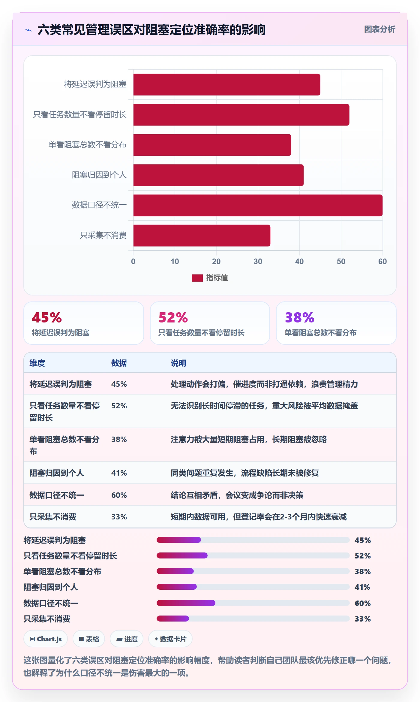 任务执行阻塞教程:项目负责人数据分析,避坑指南