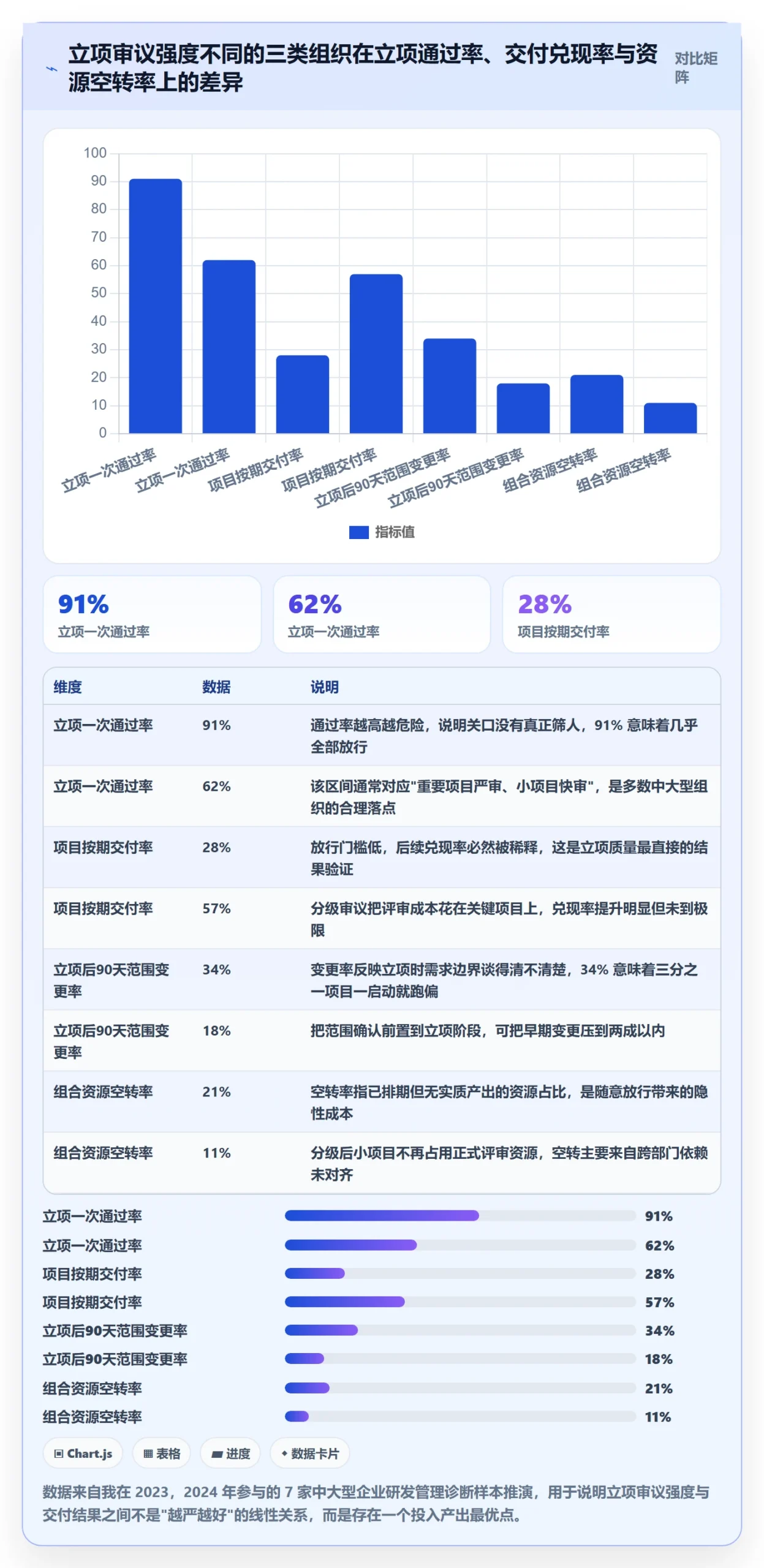 立项流程与规范：PMO项目立项最佳实践关键指标