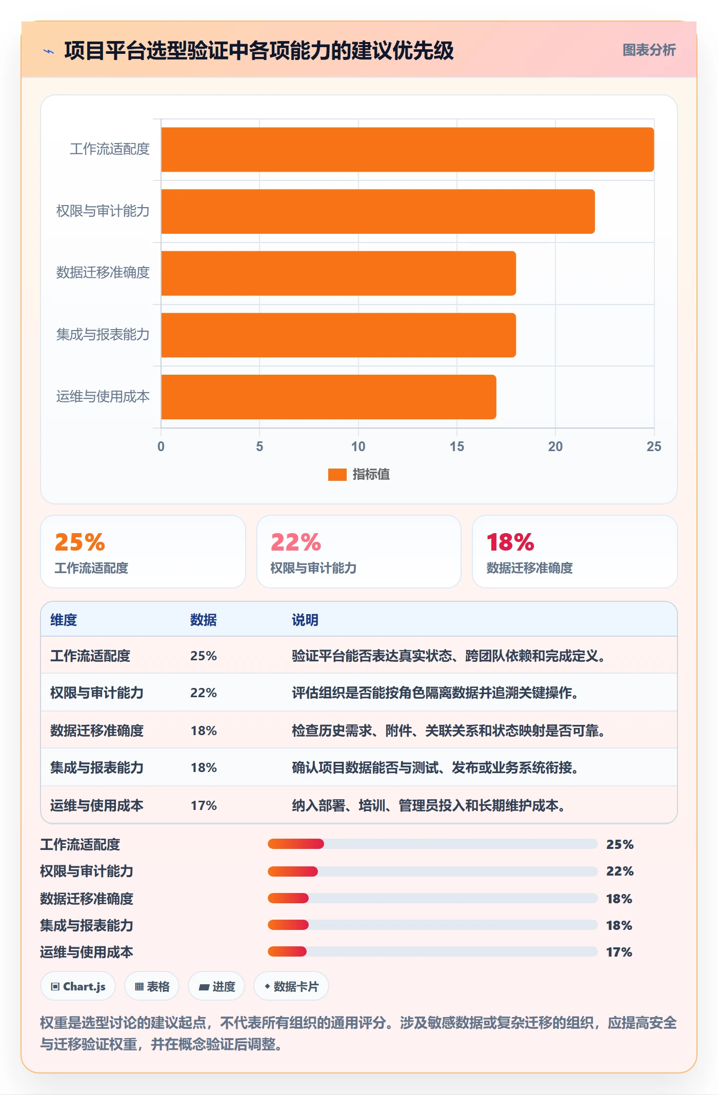 Story落地方案:跨部门团队开展敏捷项目的数据分析案例解析