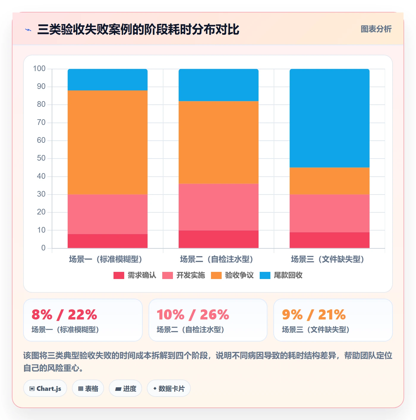 验收标准流程与规范:实施团队任务验收落地方案关键指标