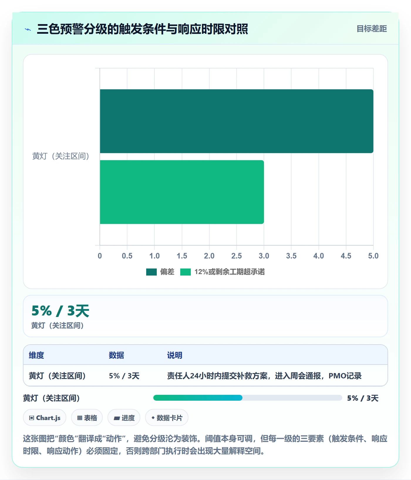 进度偏差管理方法大全：跨部门团队进度管理协同管理落地清单