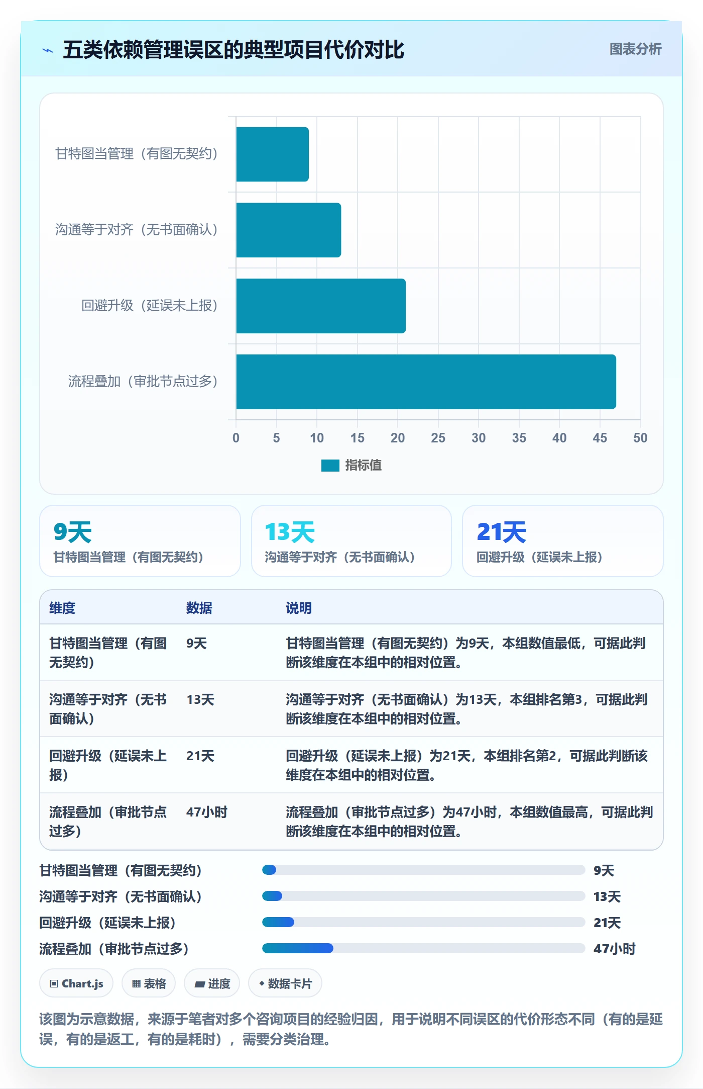 依赖关系管理指南:跨部门团队如何做好任务依赖,流程优化全流程