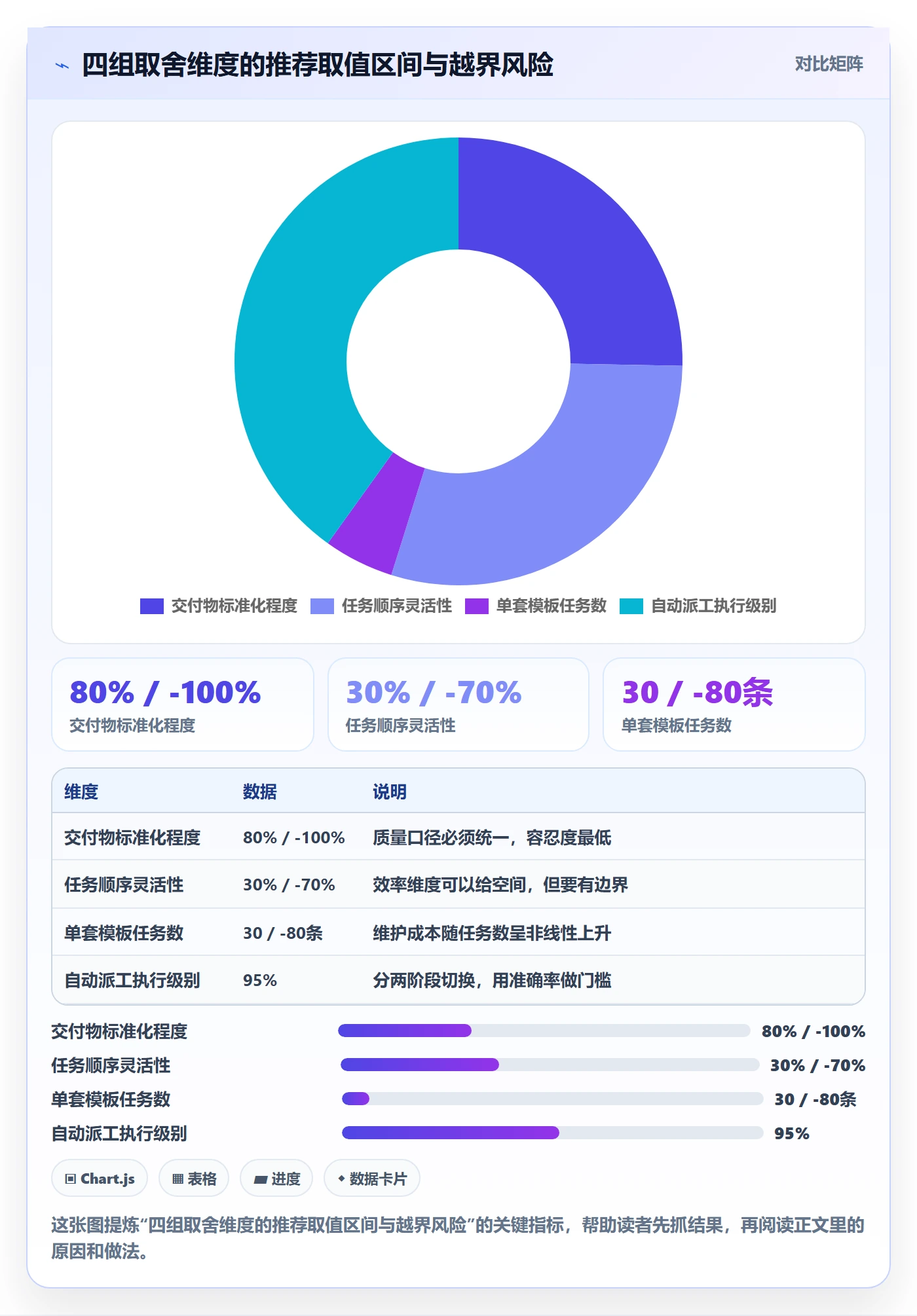 项目模板如何做好模板任务？管理层最佳实践与操作步骤