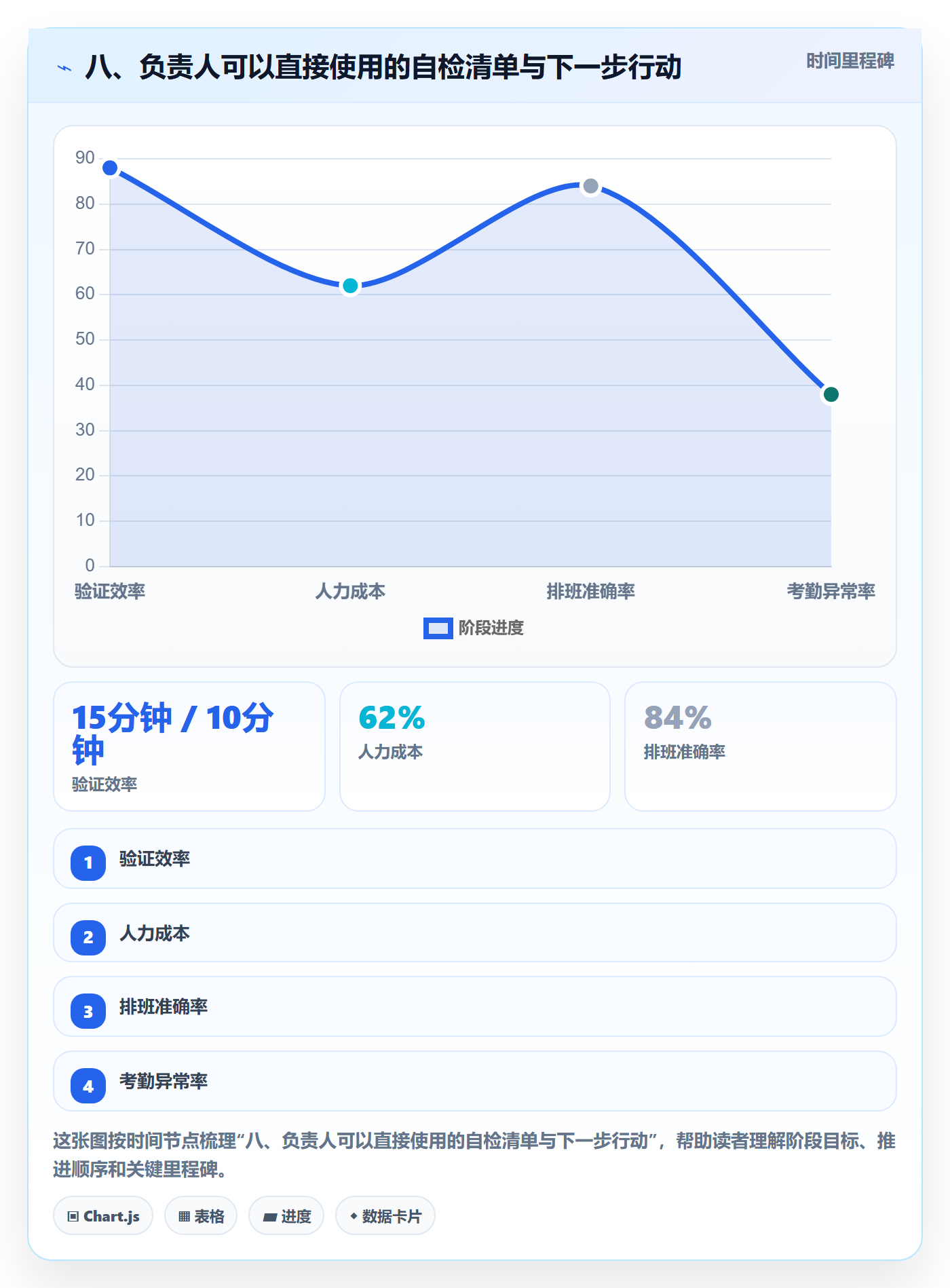 八、负责人可以直接使用的自检清单与下一步行动