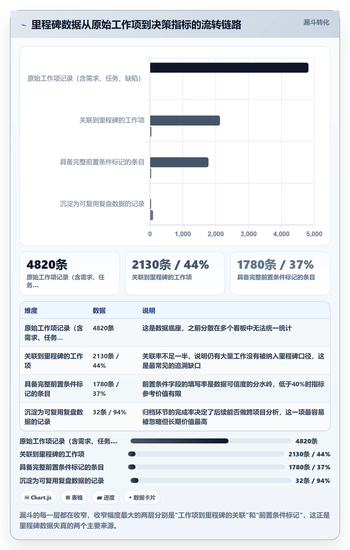 里程碑计划流程与规范:产品经理里程碑入门指南关键指标