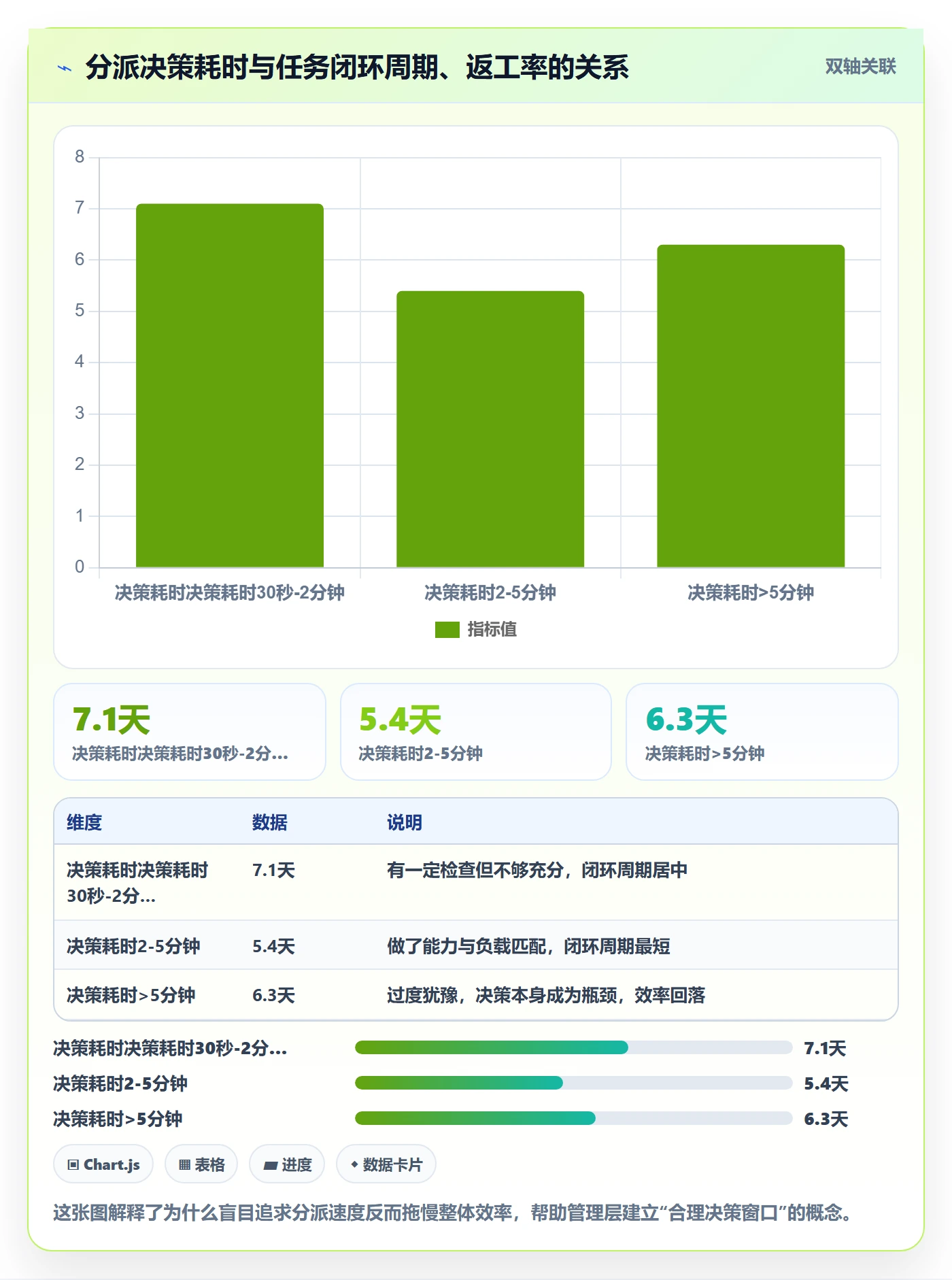 协办实操方法：管理层提升任务分派效率的数据分析方法与模板