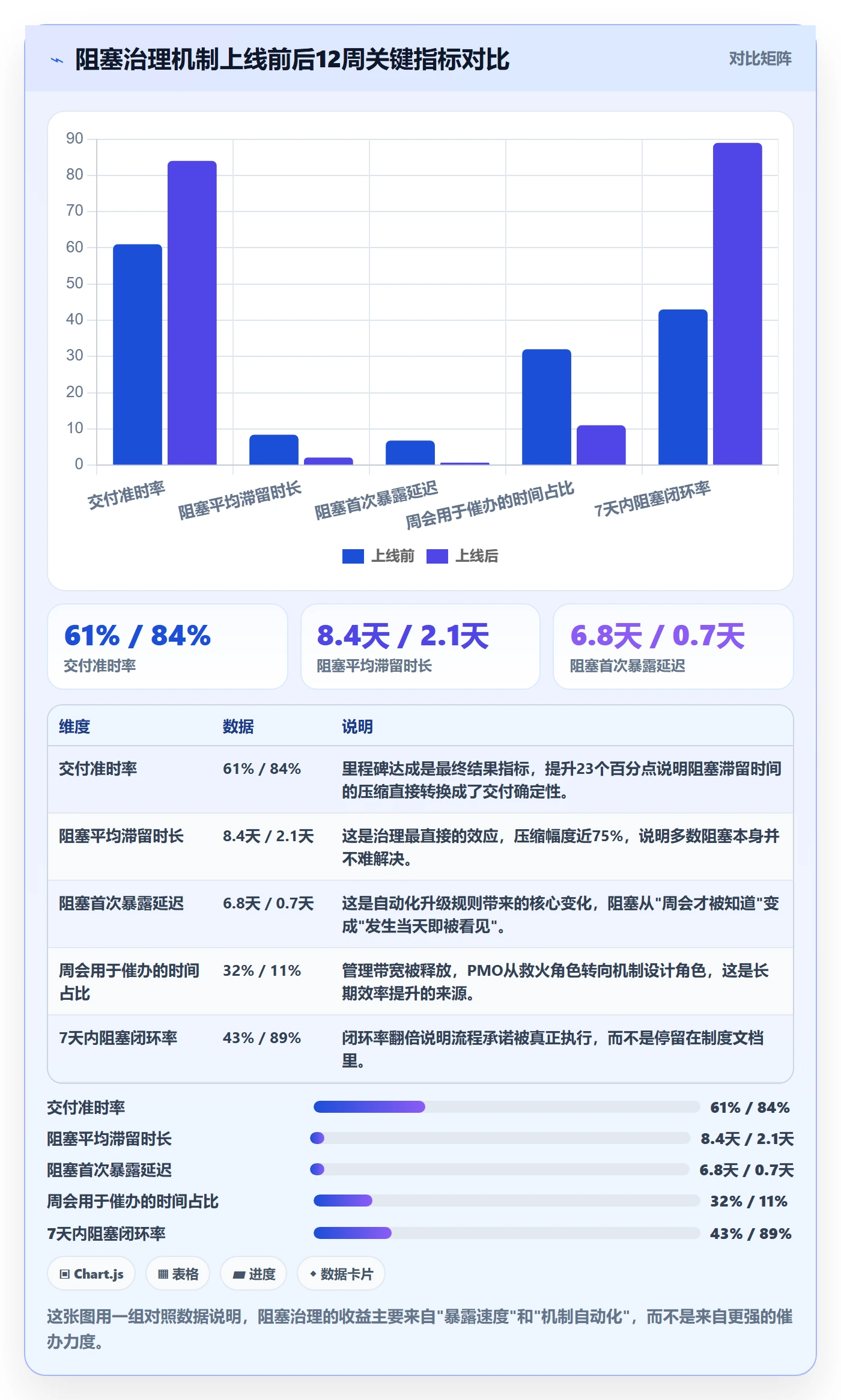 任务执行阻塞教程：PMO效率提升，避坑指南
