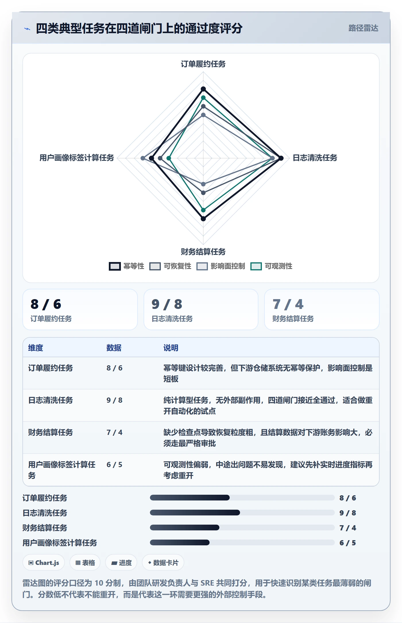 任务执行如何做好重开?研发团队落地方案与操作步骤