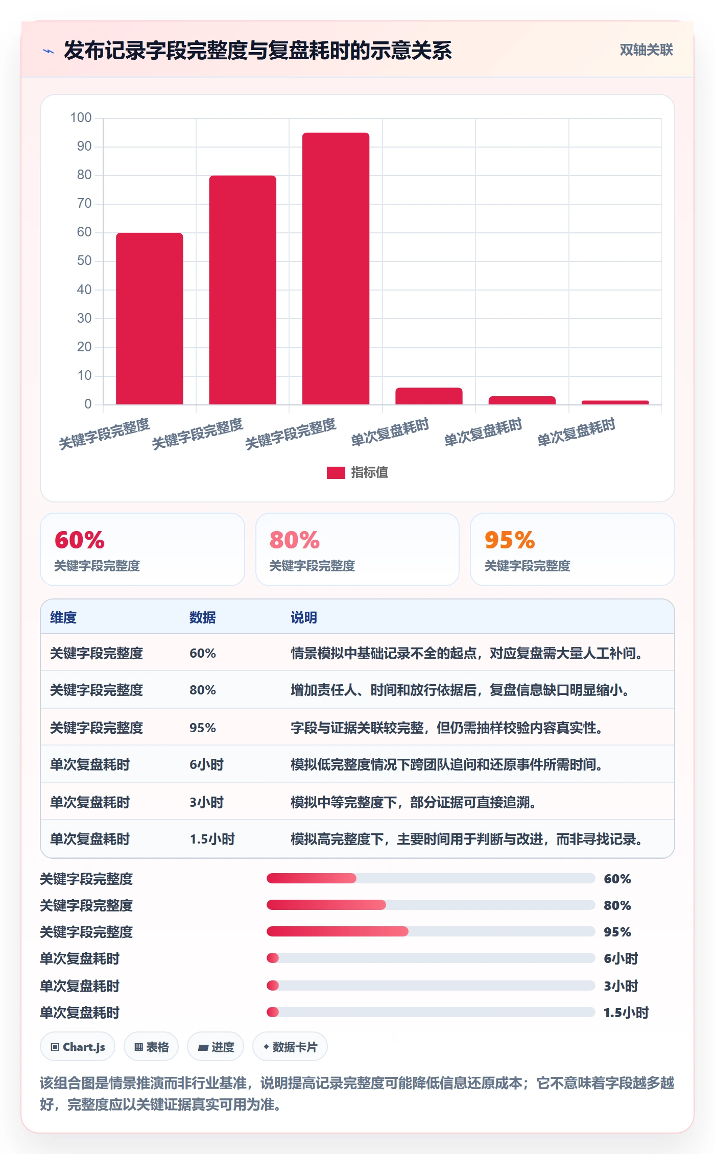 发布记录管理指南:跨部门团队如何做好发布管理,制度设计全流程