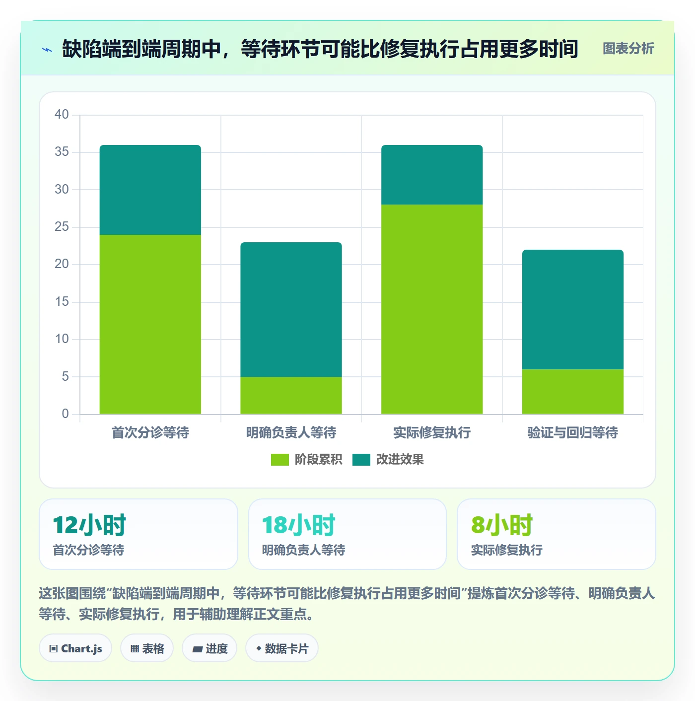 Bug落地方案：项目成员开展Bug / 缺陷的效率提升案例解析