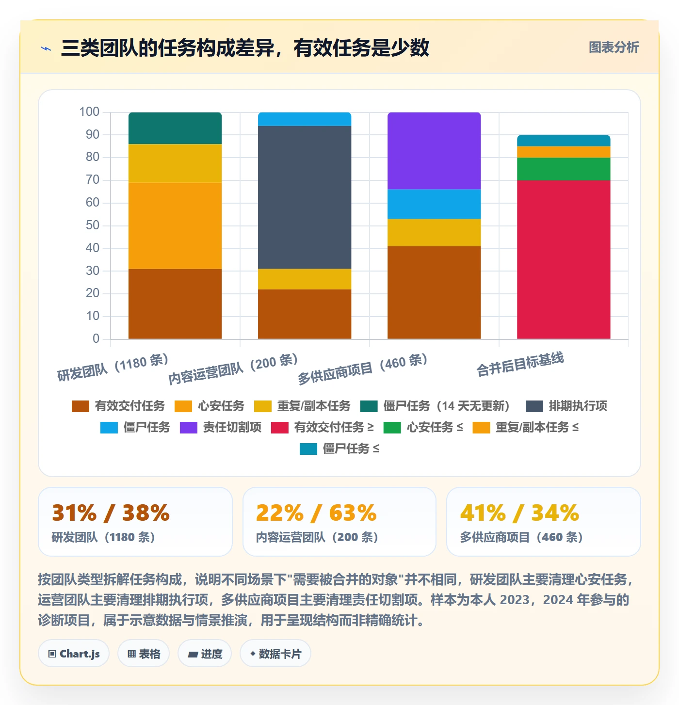 任务合并管理方法大全:实施团队任务管理制度设计落地清单